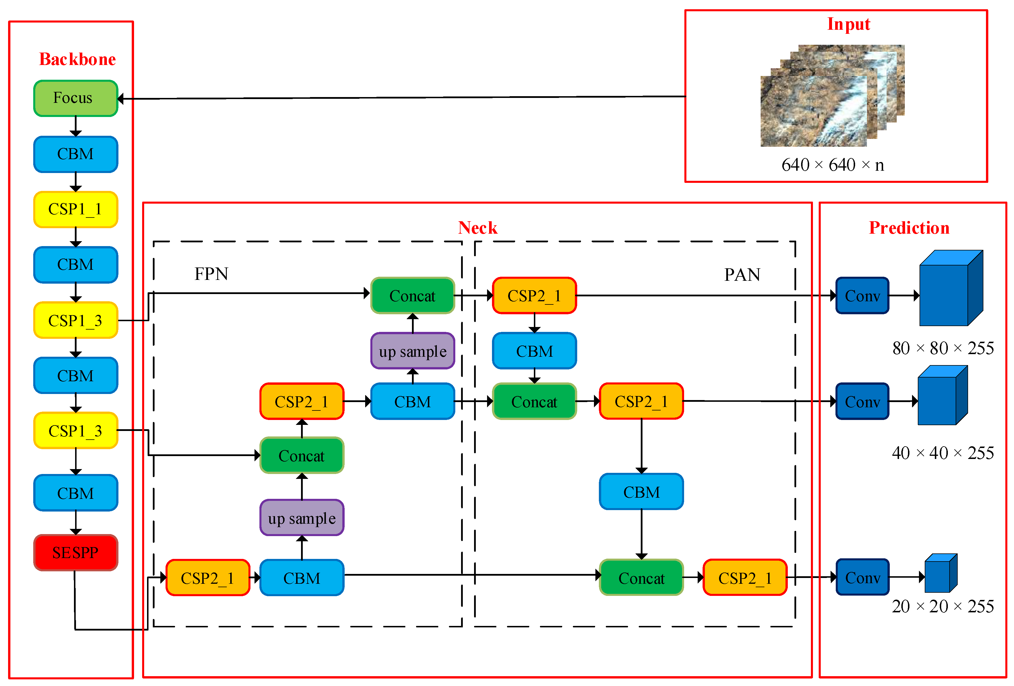 Remotesensing 15 02641 g005 Remotesensing 15 02641 g005