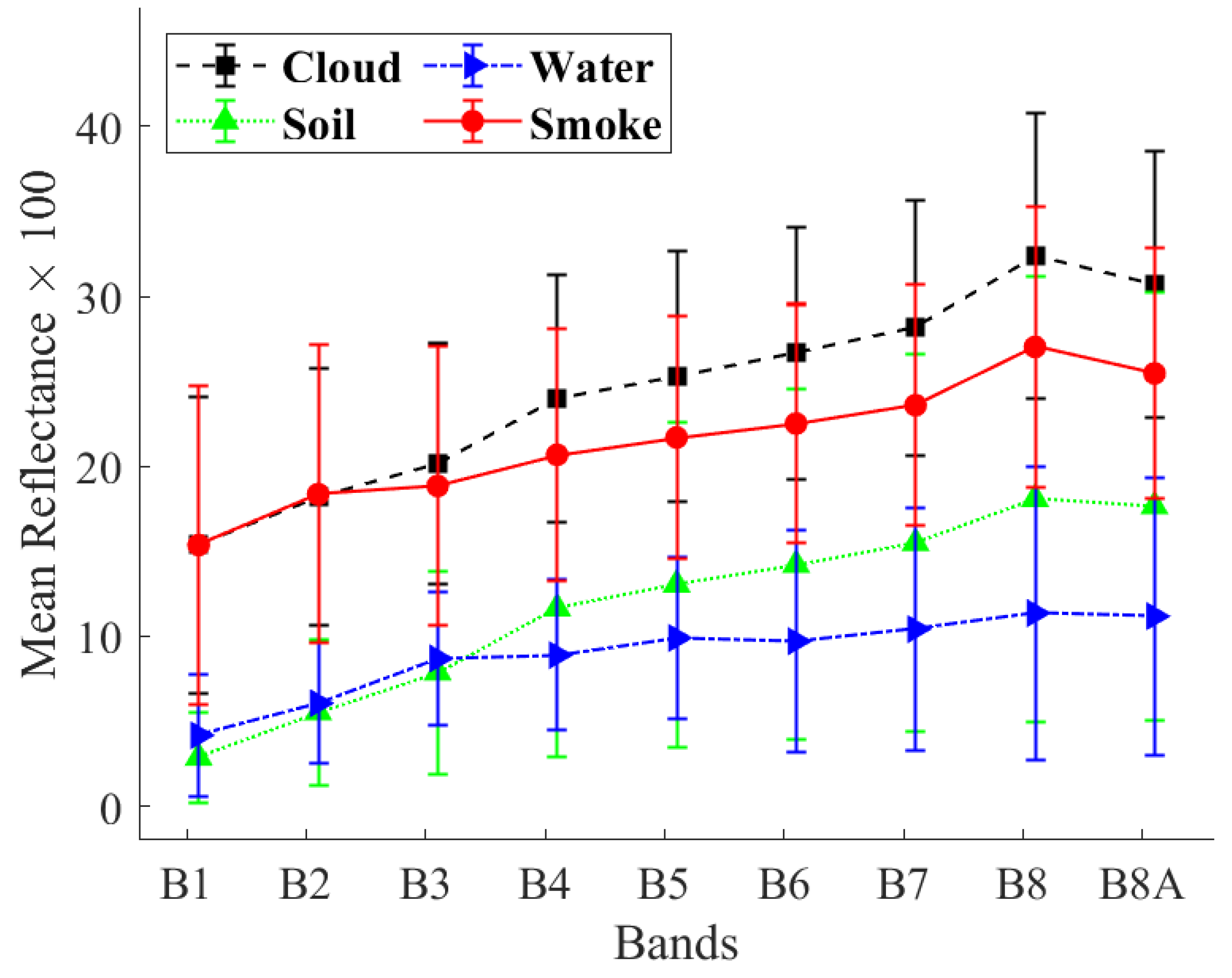 Remotesensing 15 02641 g007 Remotesensing 15 02641 g007