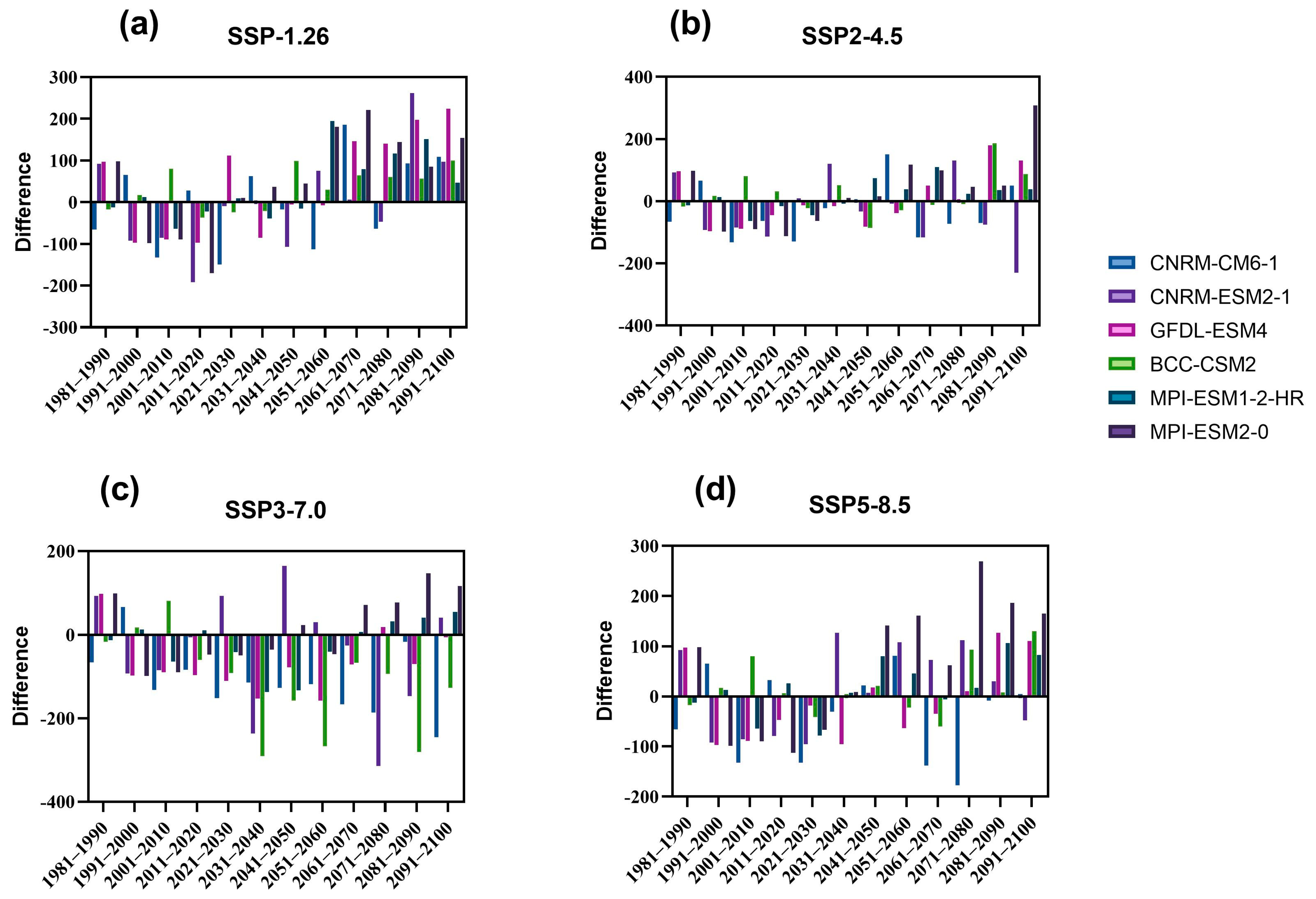 Remotesensing 15 02642 g006