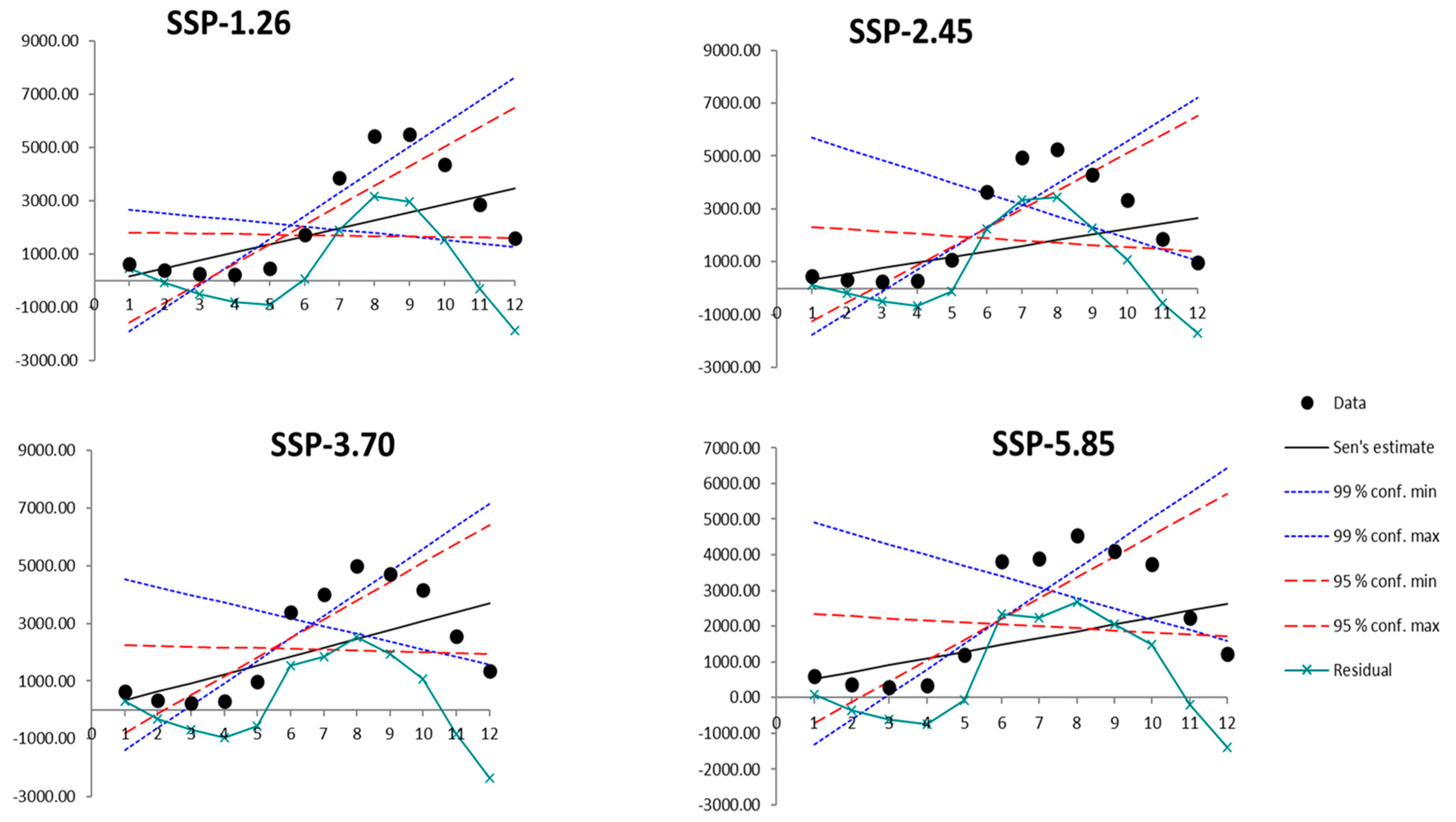 Remotesensing 15 02642 g011