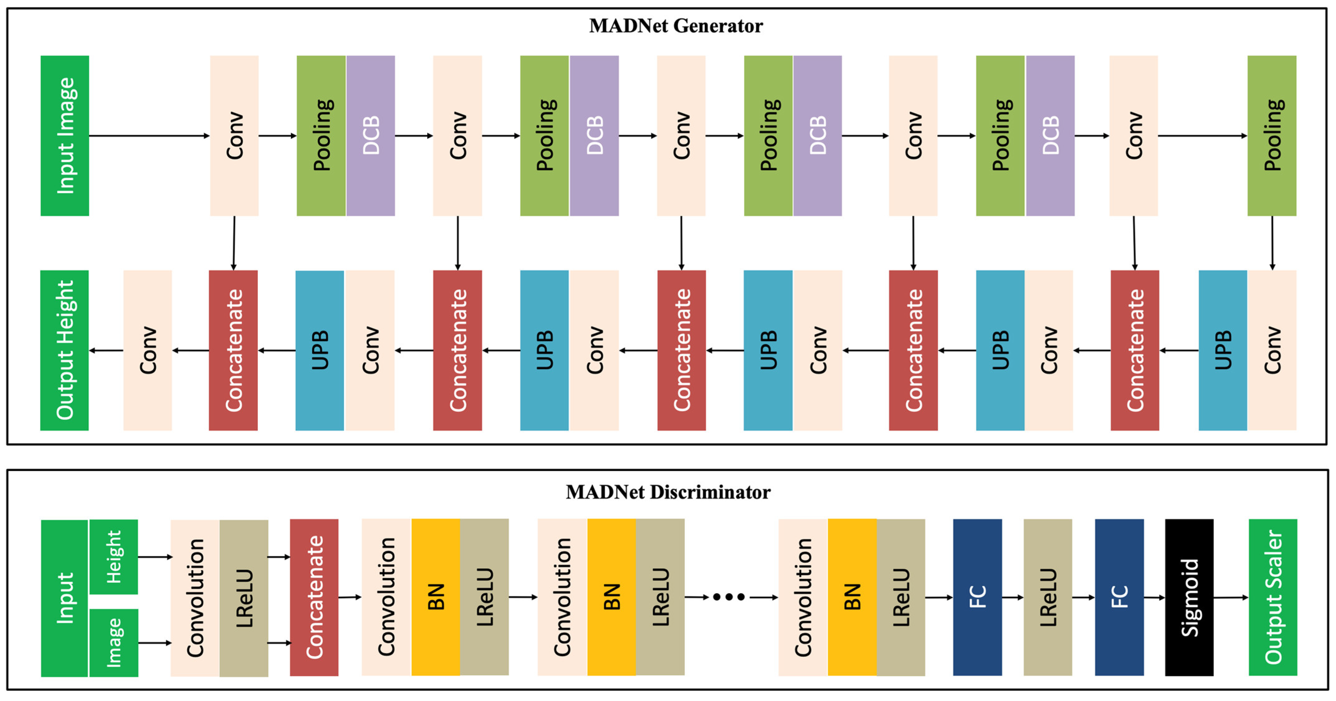 Remotesensing 15 02643 g004