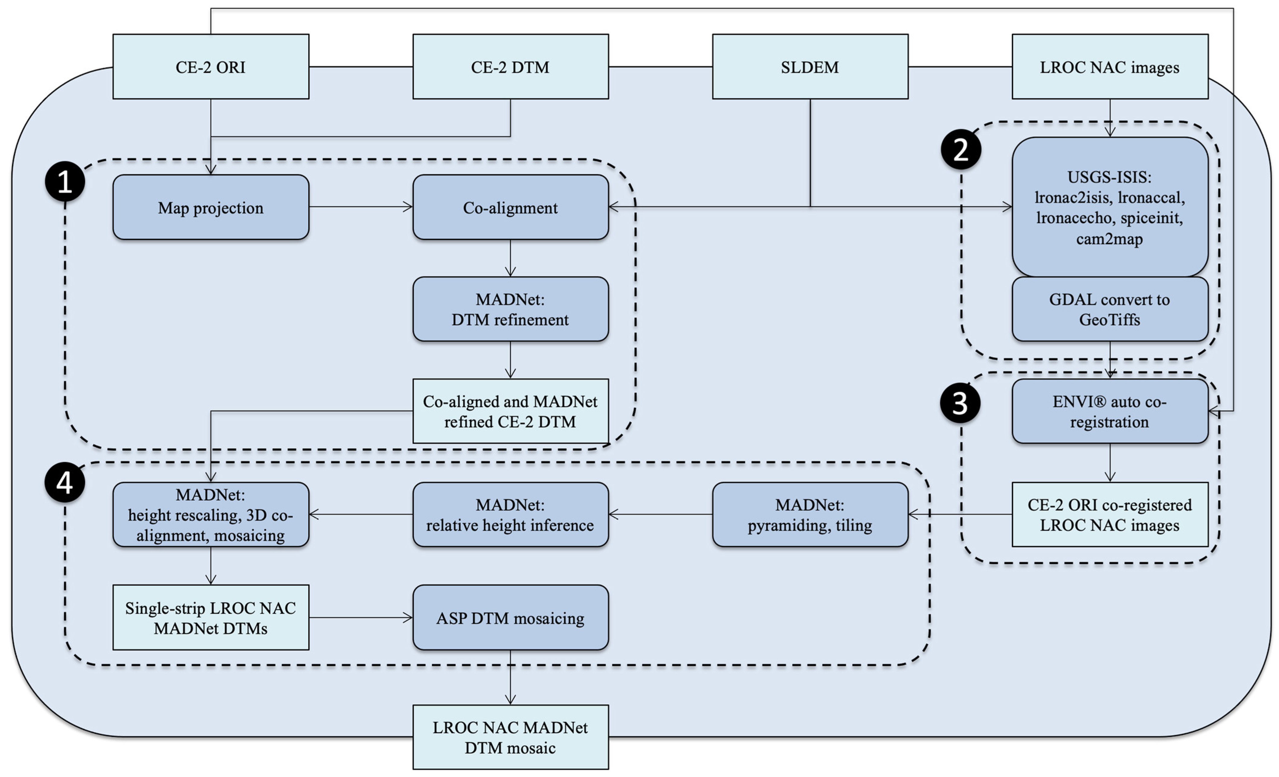 Remotesensing 15 02643 g006