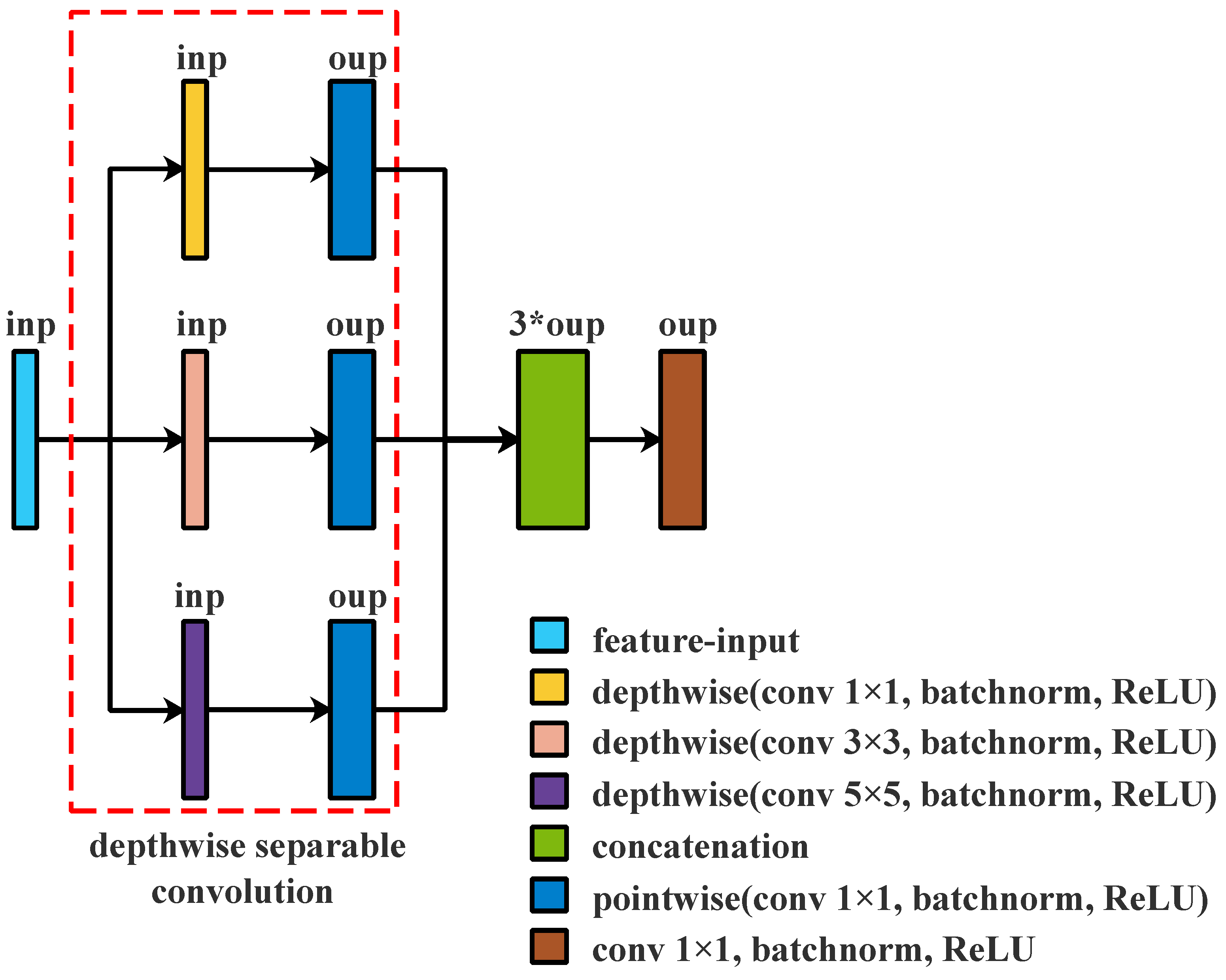 Remotesensing 15 02649 g004