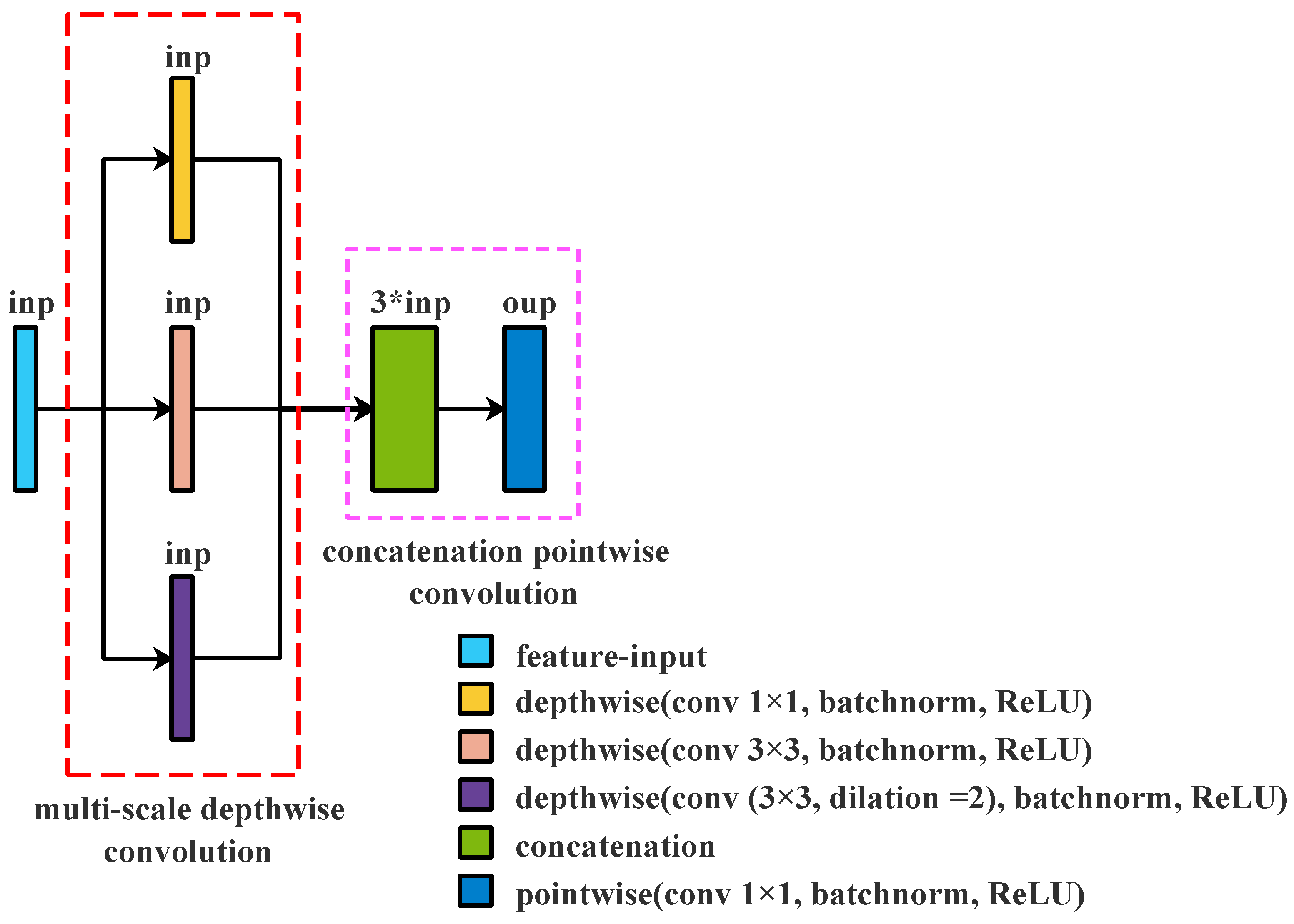 Remotesensing 15 02649 g005