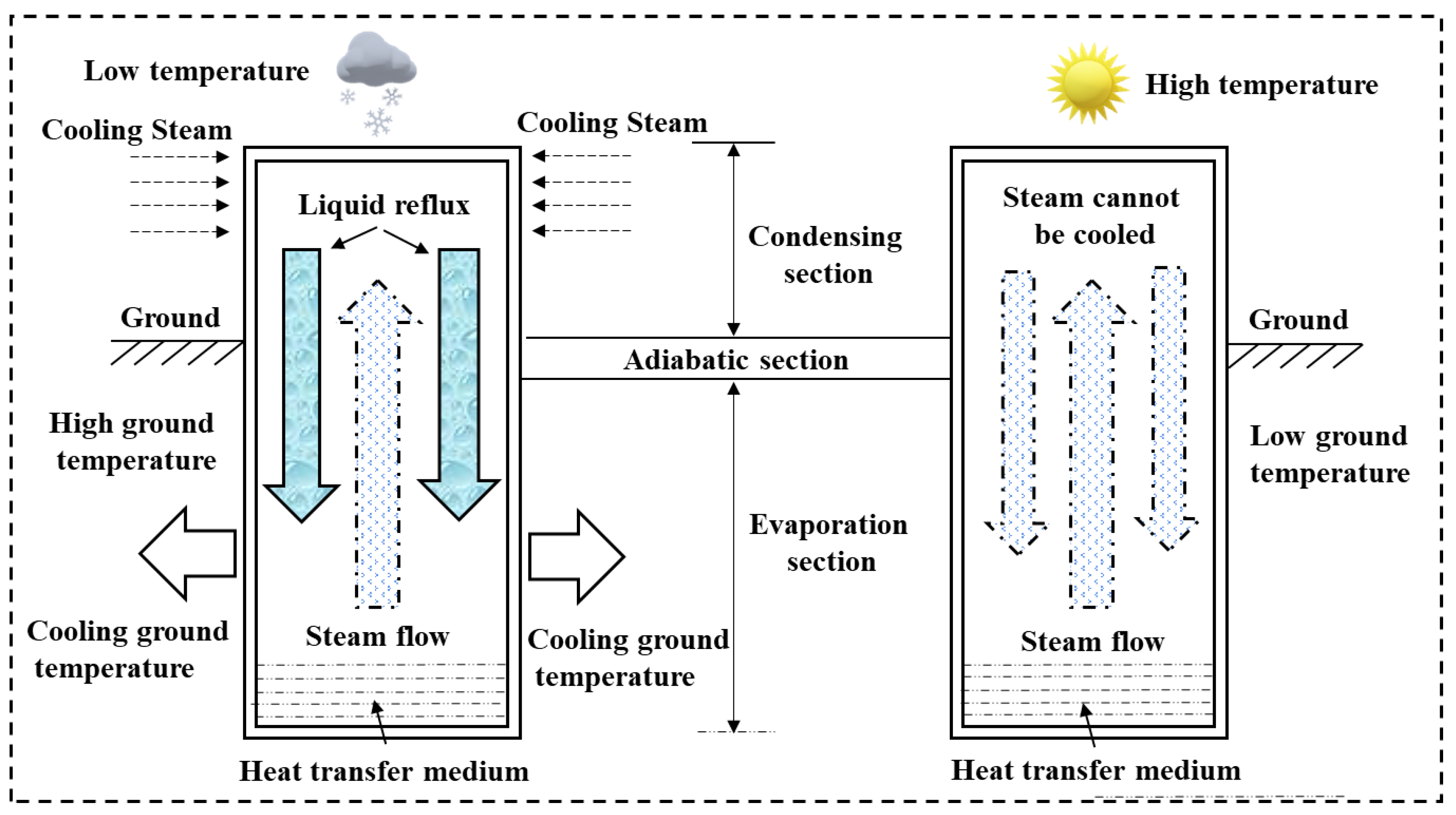 Remotesensing 15 02651 g004