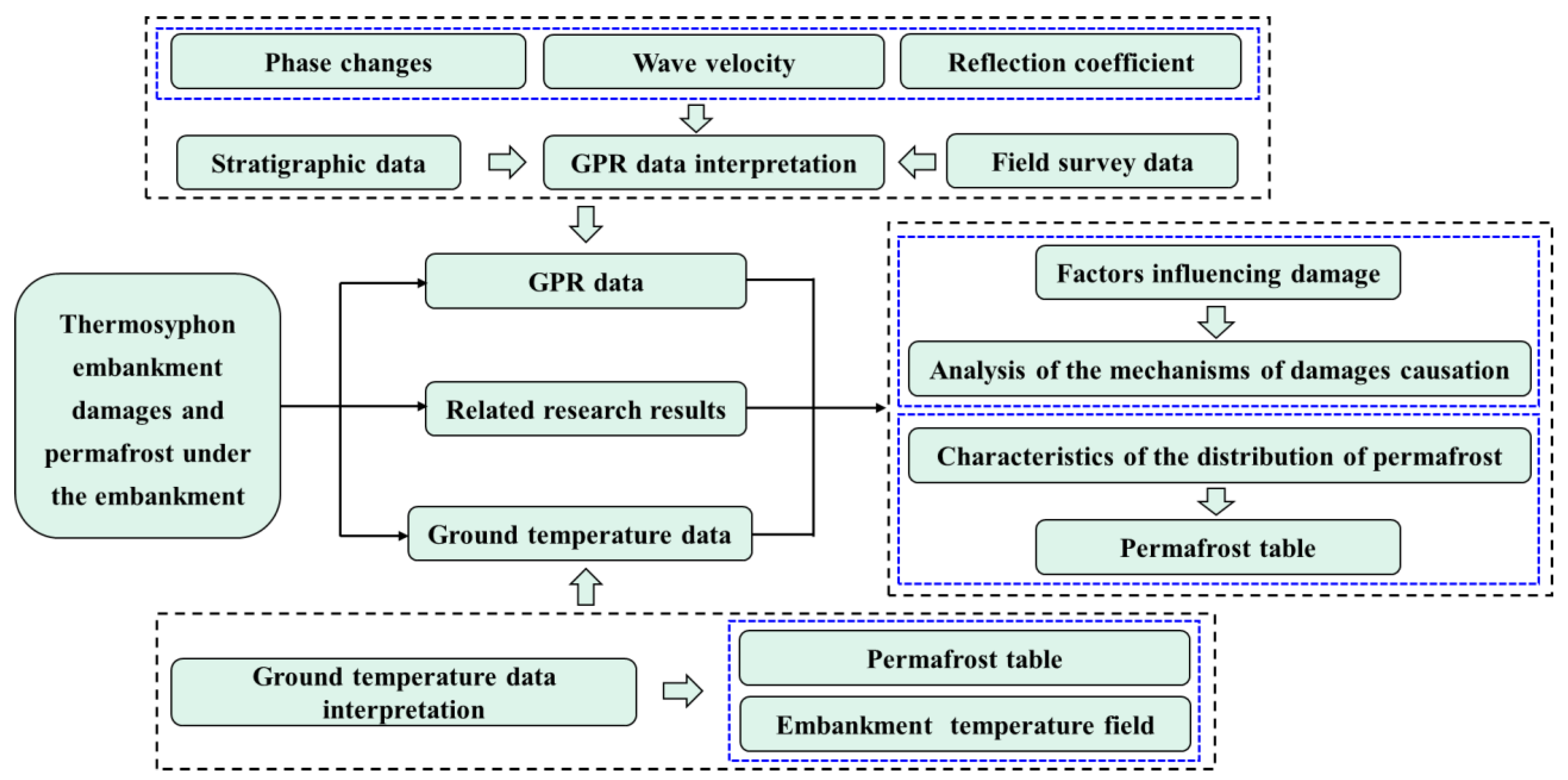 Remotesensing 15 02651 g008