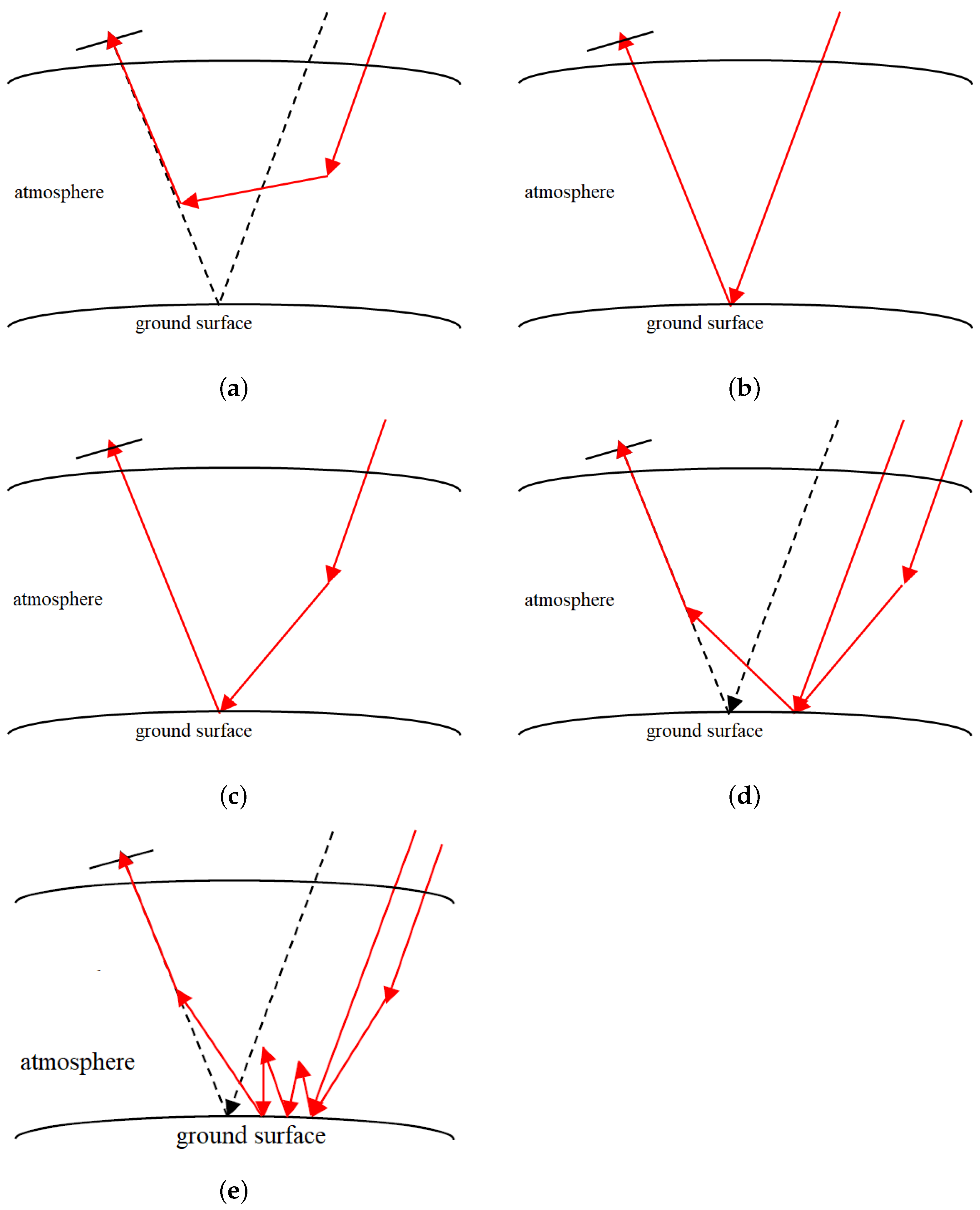 Remotesensing 15 02655 g001 Remotesensing 15 02655 g001