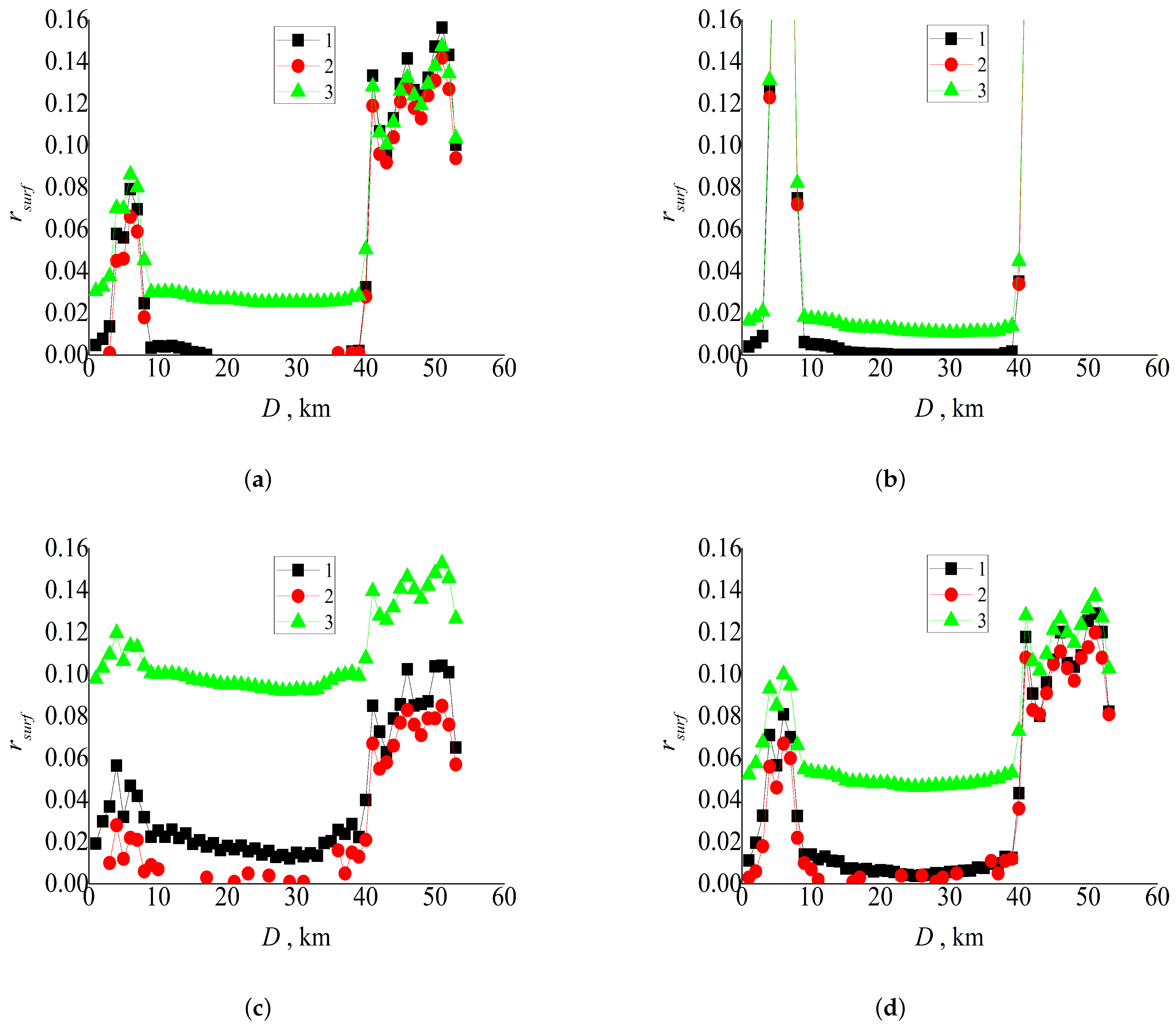 Remotesensing 15 02655 g012 Remotesensing 15 02655 g012