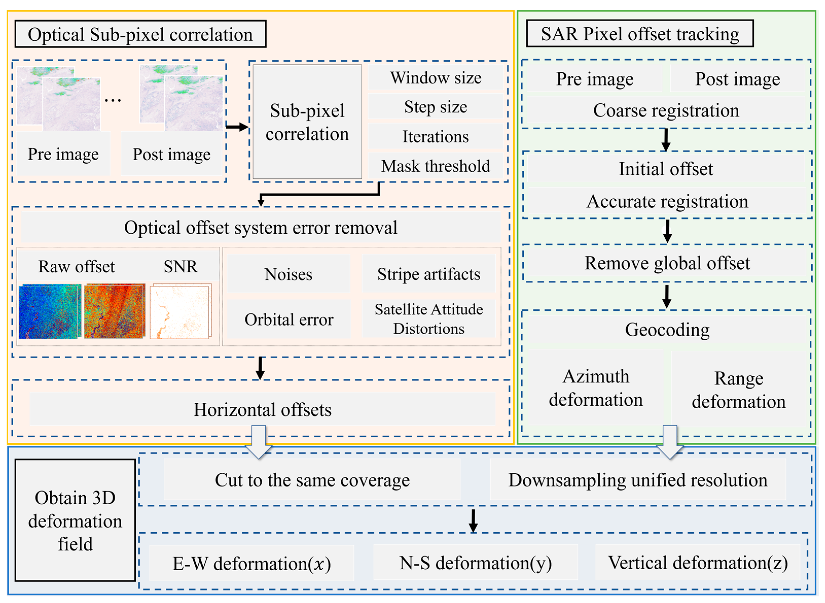 Remotesensing 15 02656 g001