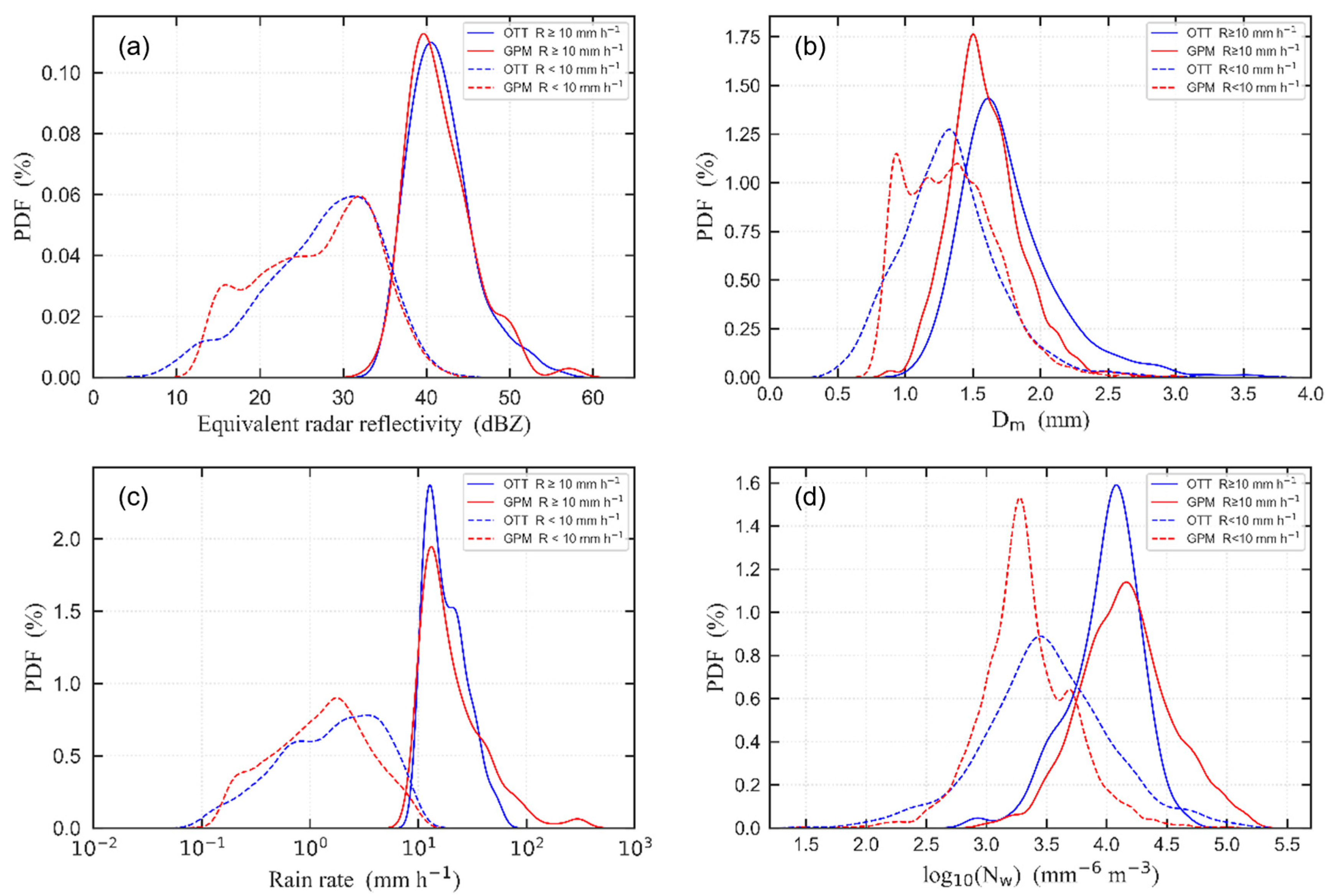 Remotesensing 15 02657 g003
