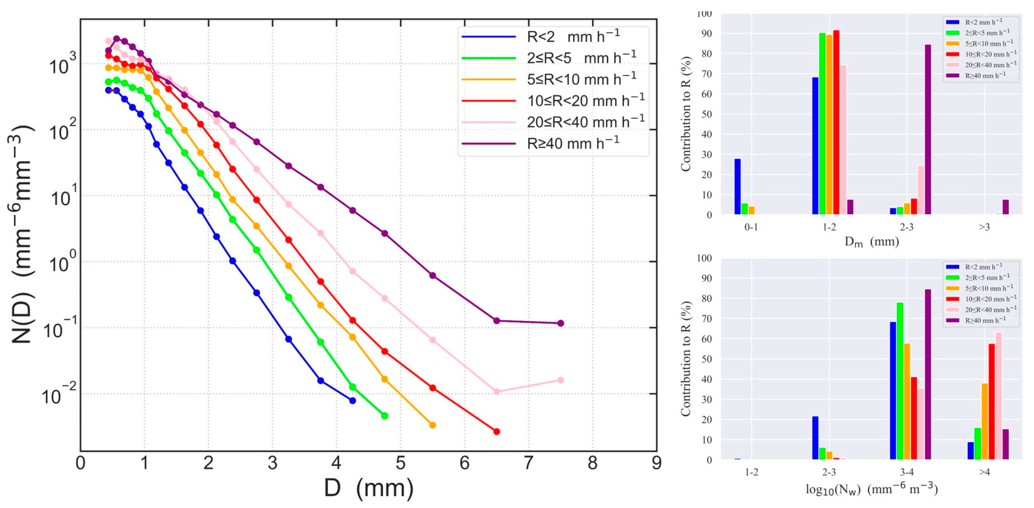 Remotesensing 15 02657 g004