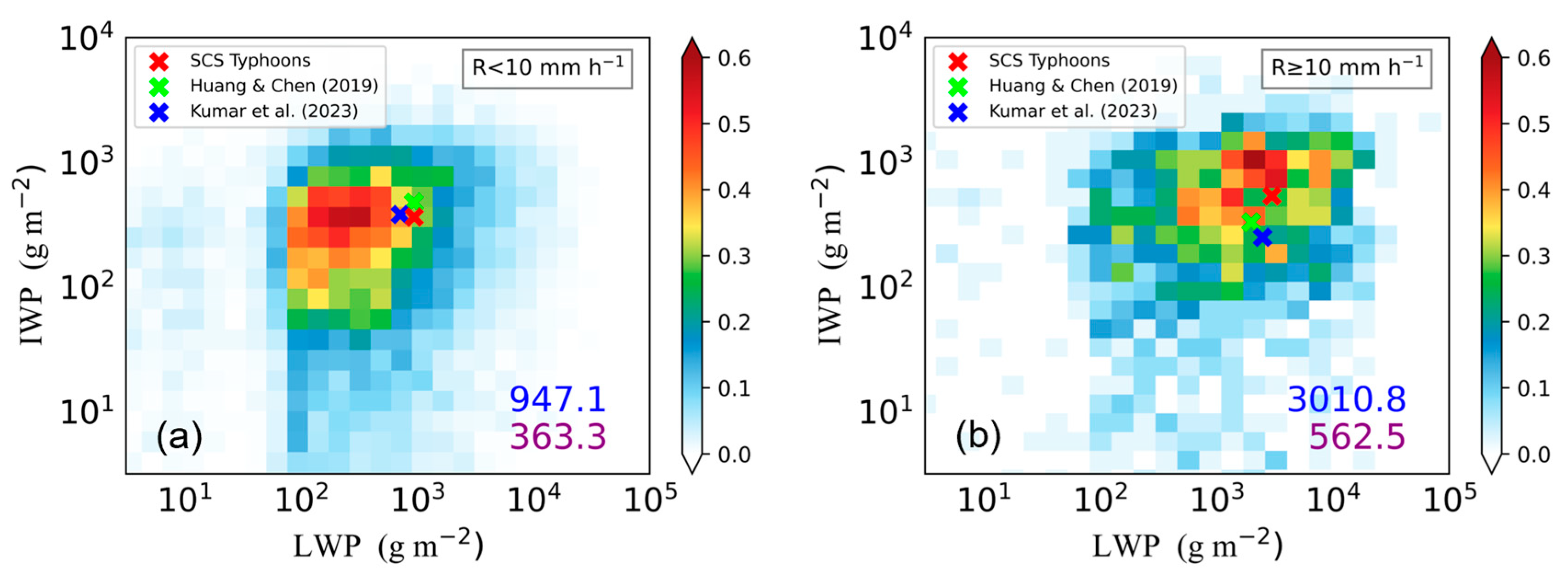 Remotesensing 15 02657 g008