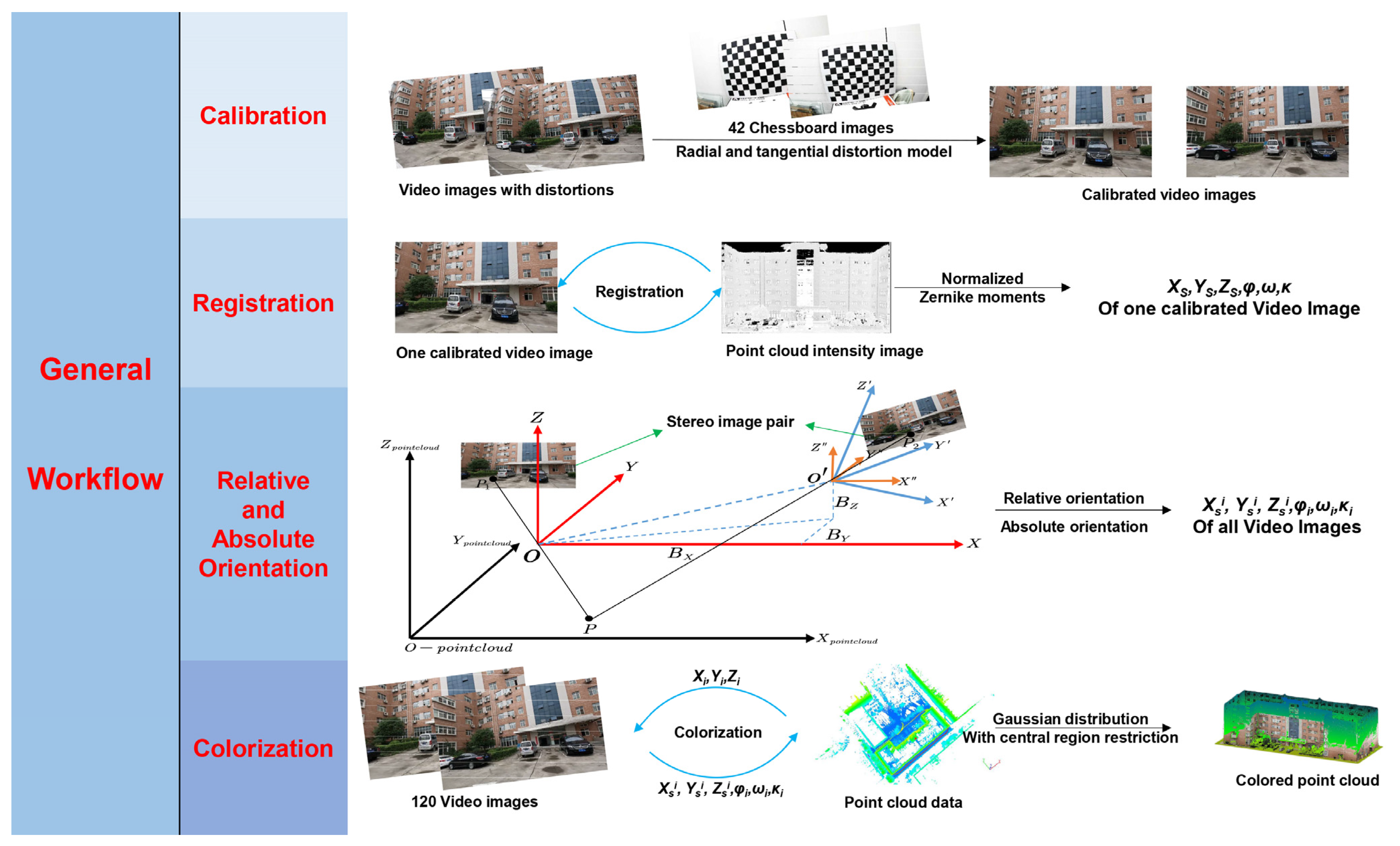 Remotesensing 15 02658 g002