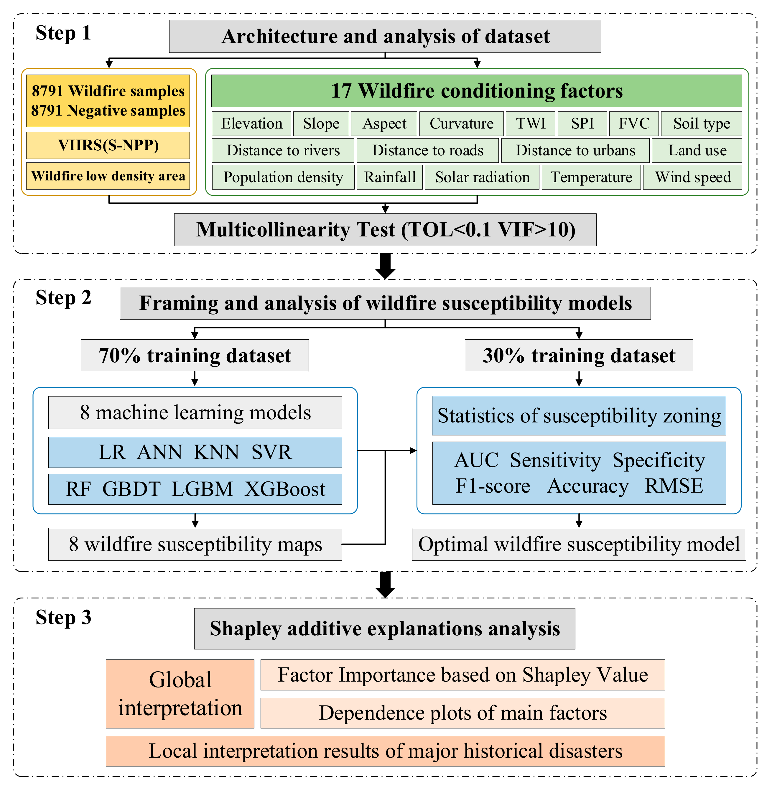 Remotesensing 15 02659 g008
