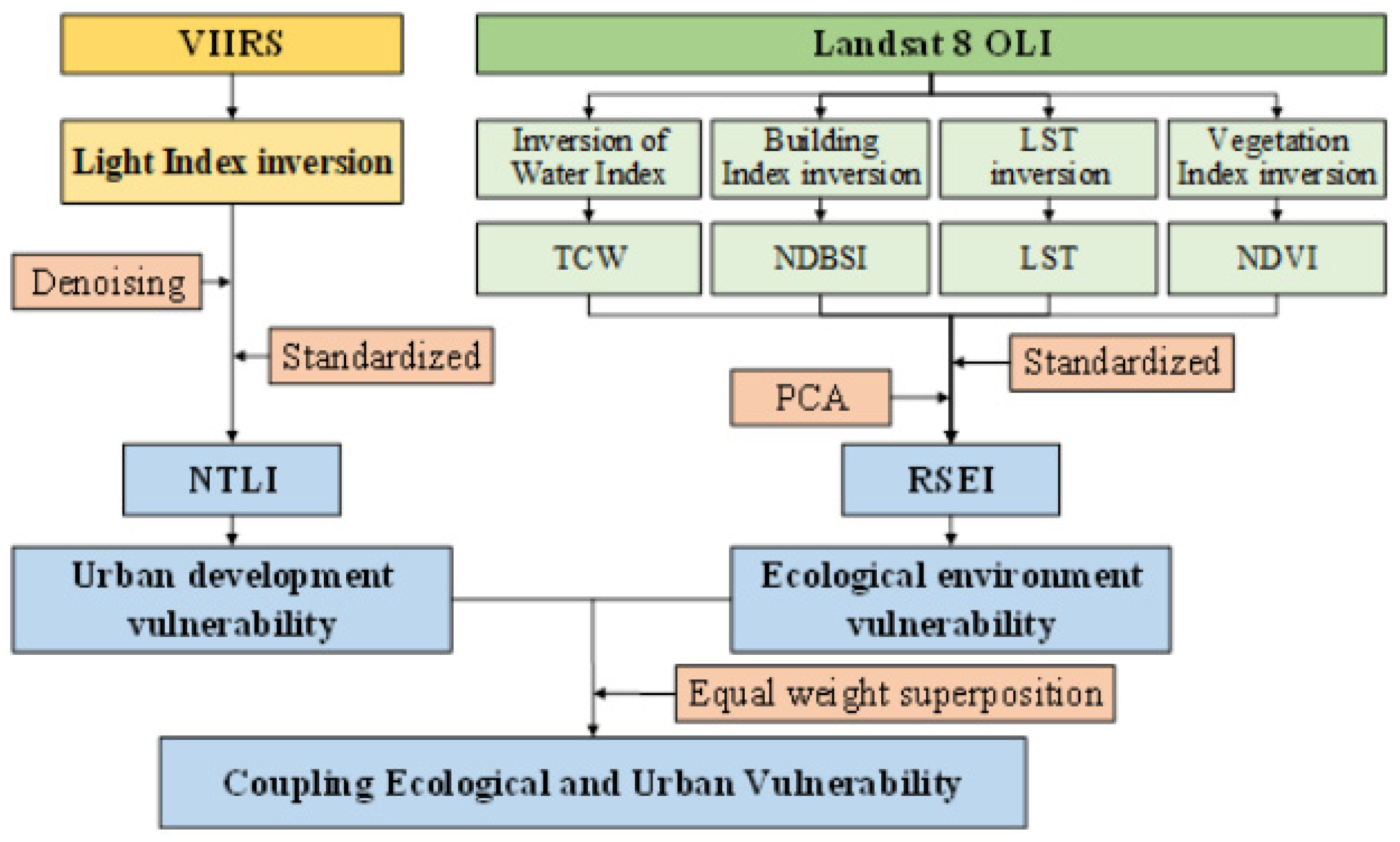 Remotesensing 15 02659 g009