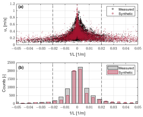 Remotesensing 15 02660 g0a1