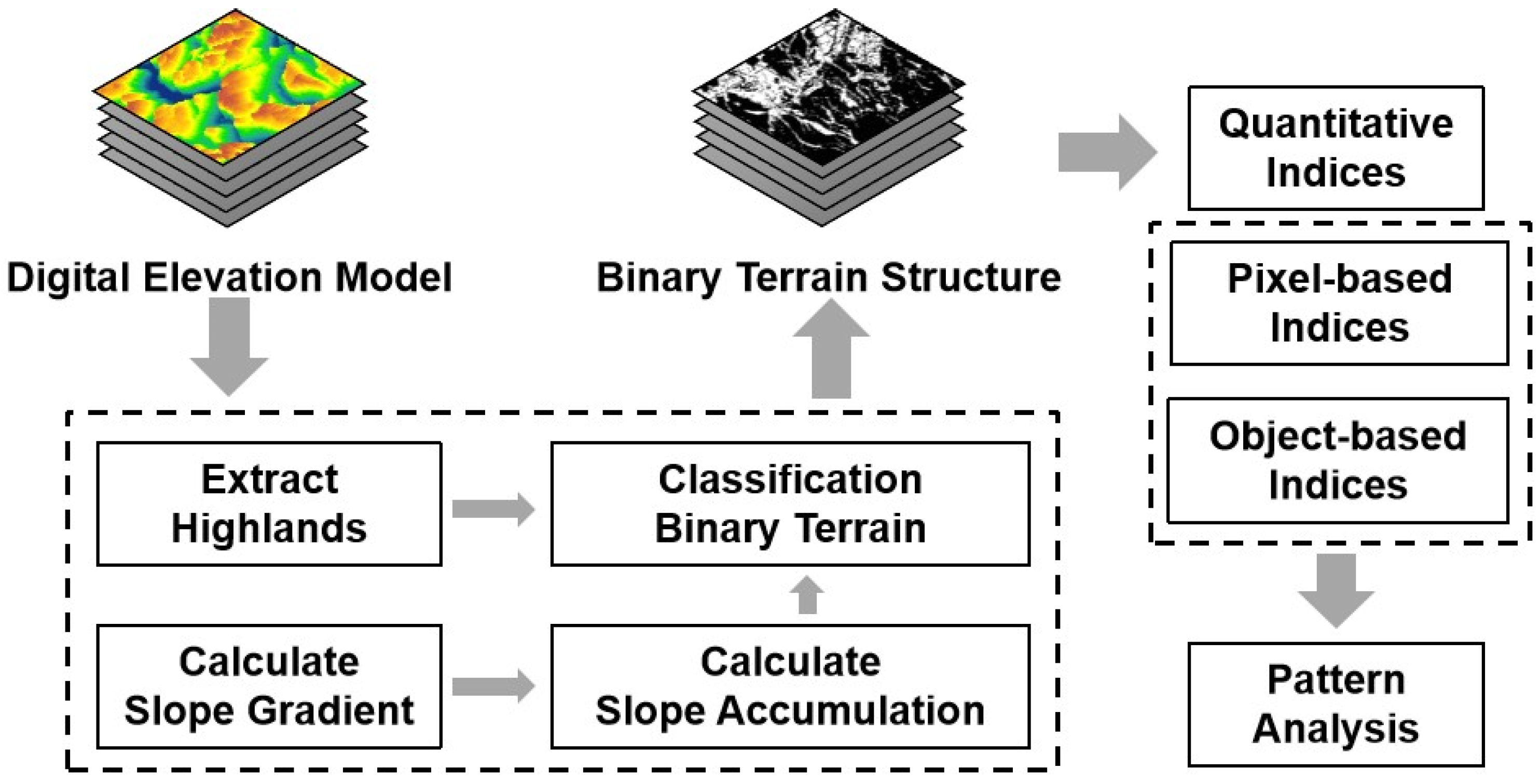 Remotesensing 15 02664 g003