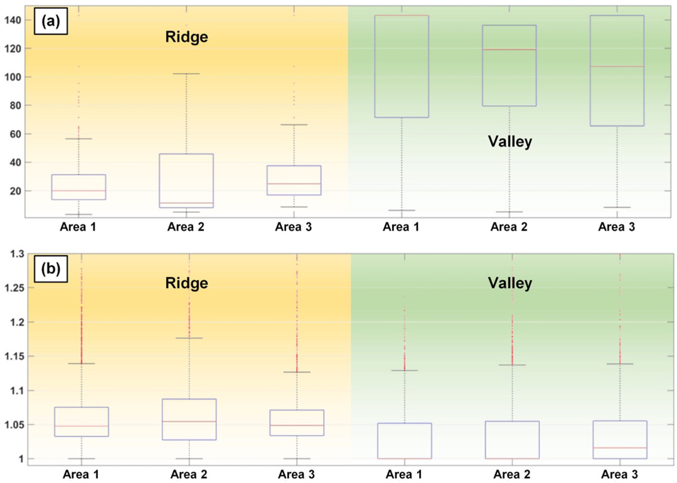 Remotesensing 15 02664 g007