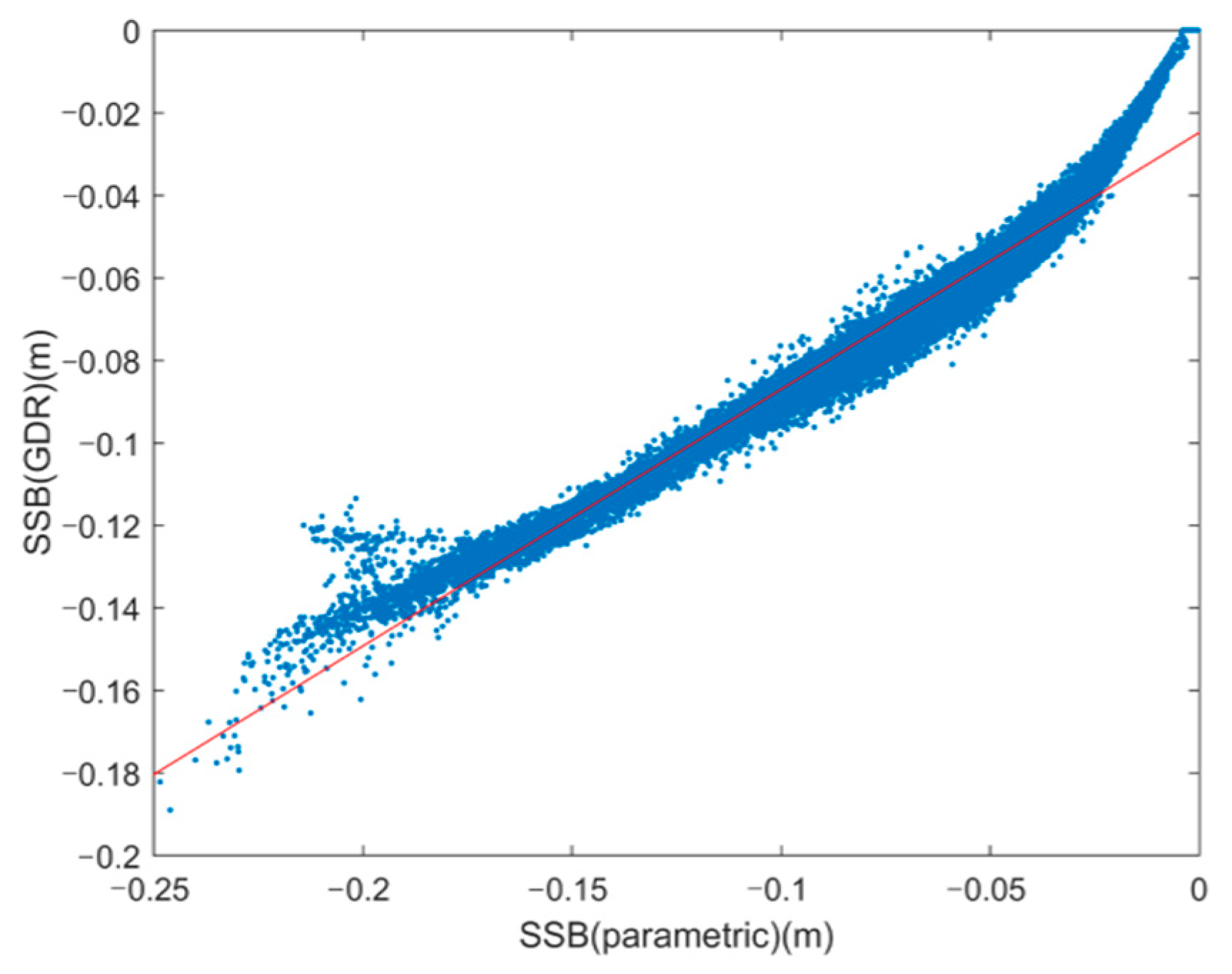 Remotesensing 15 02666 g001