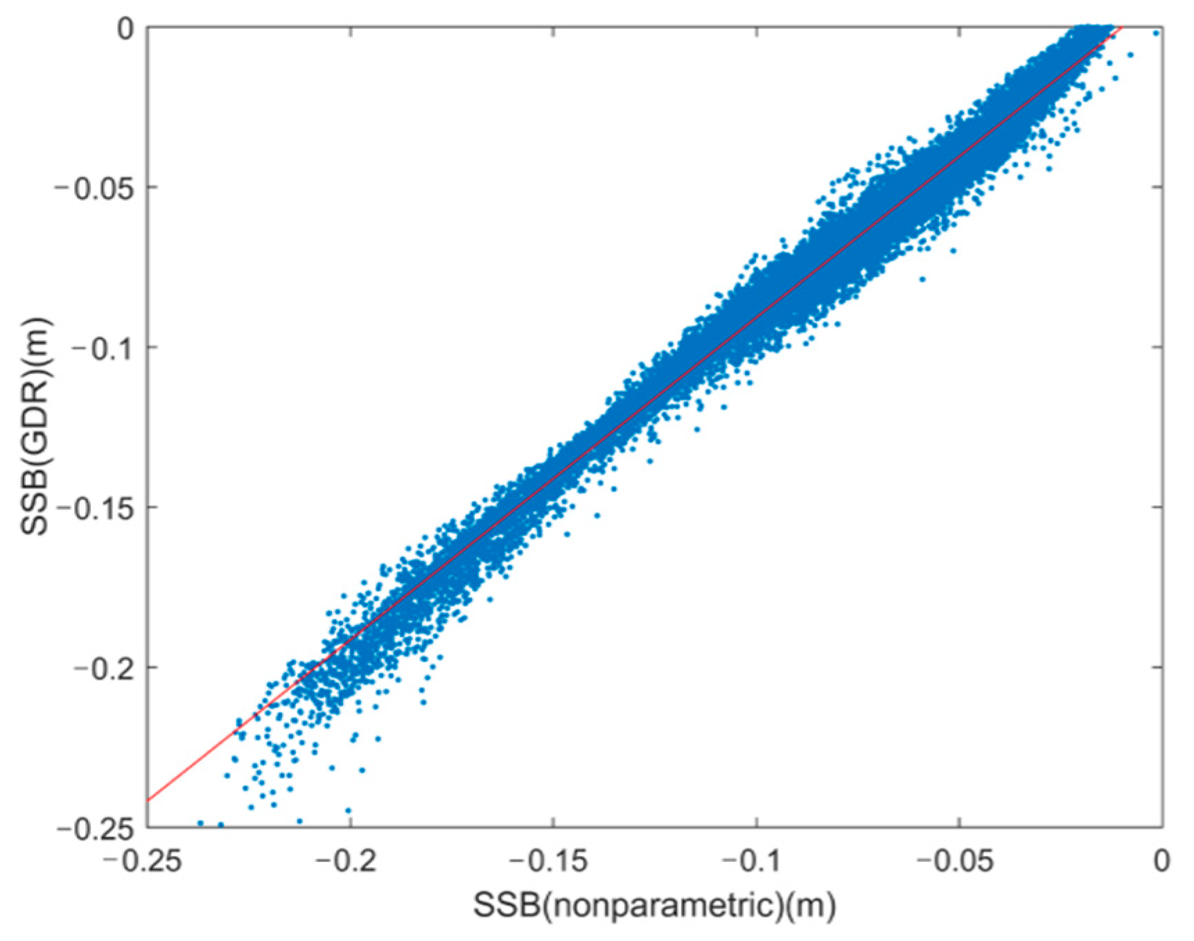 Remotesensing 15 02666 g002