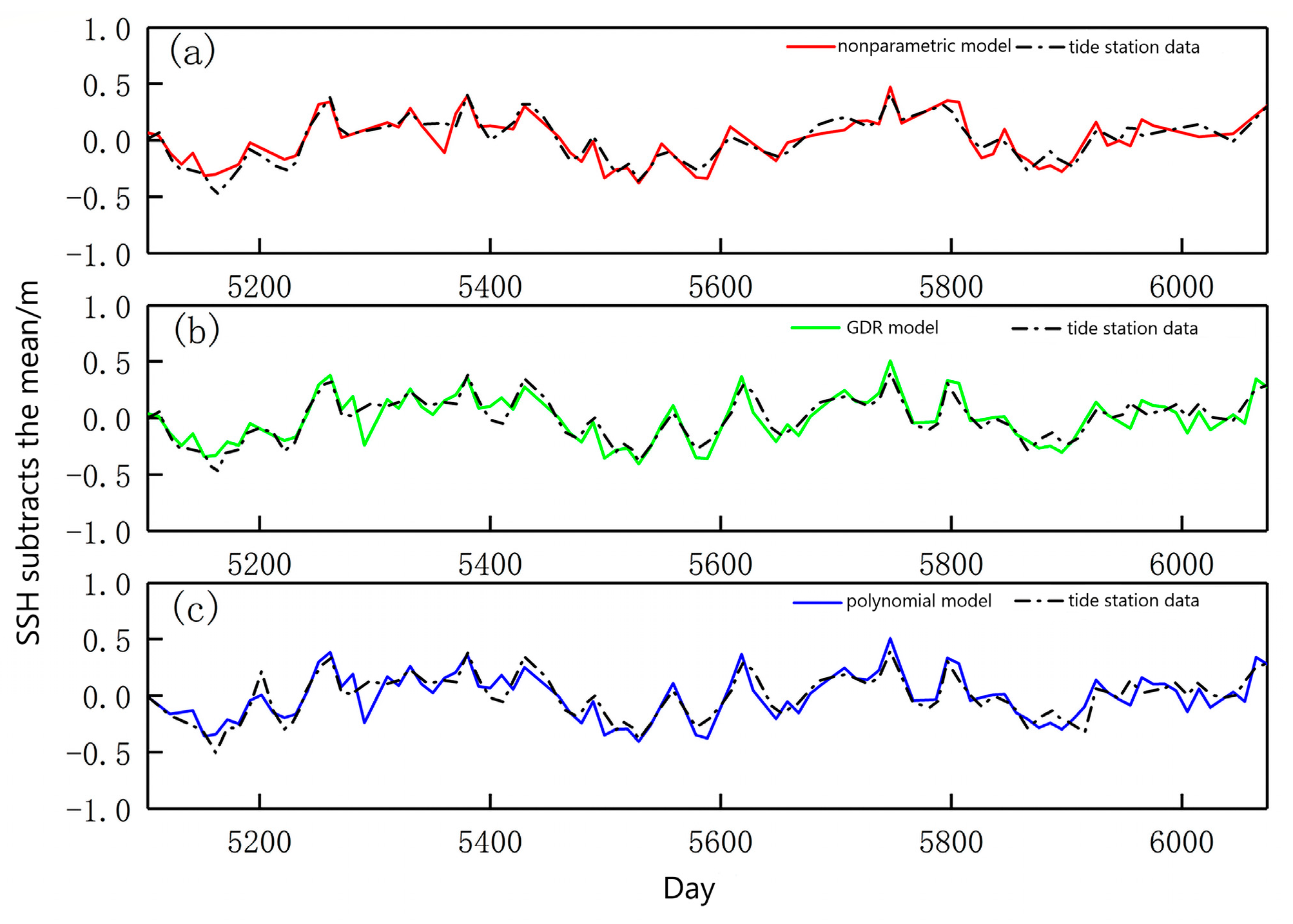 Remotesensing 15 02666 g003