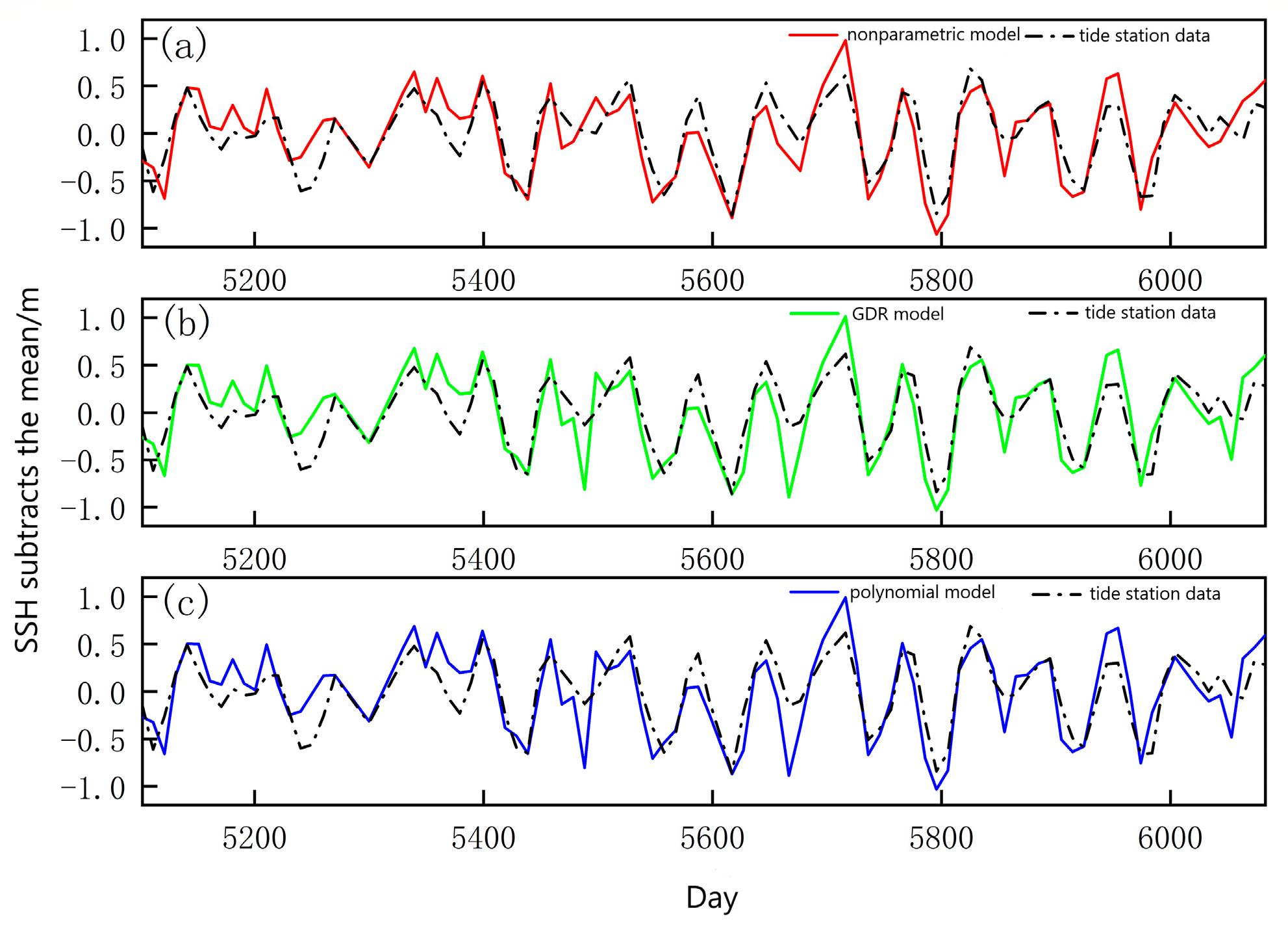 Remotesensing 15 02666 g004