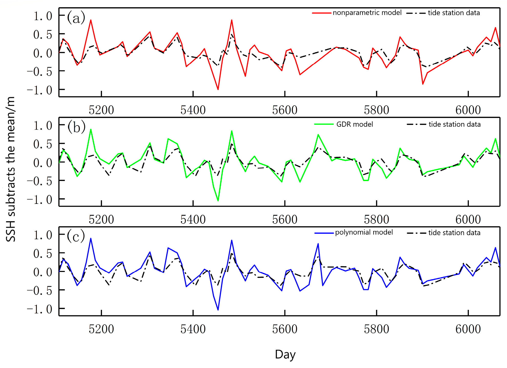 Remotesensing 15 02666 g005