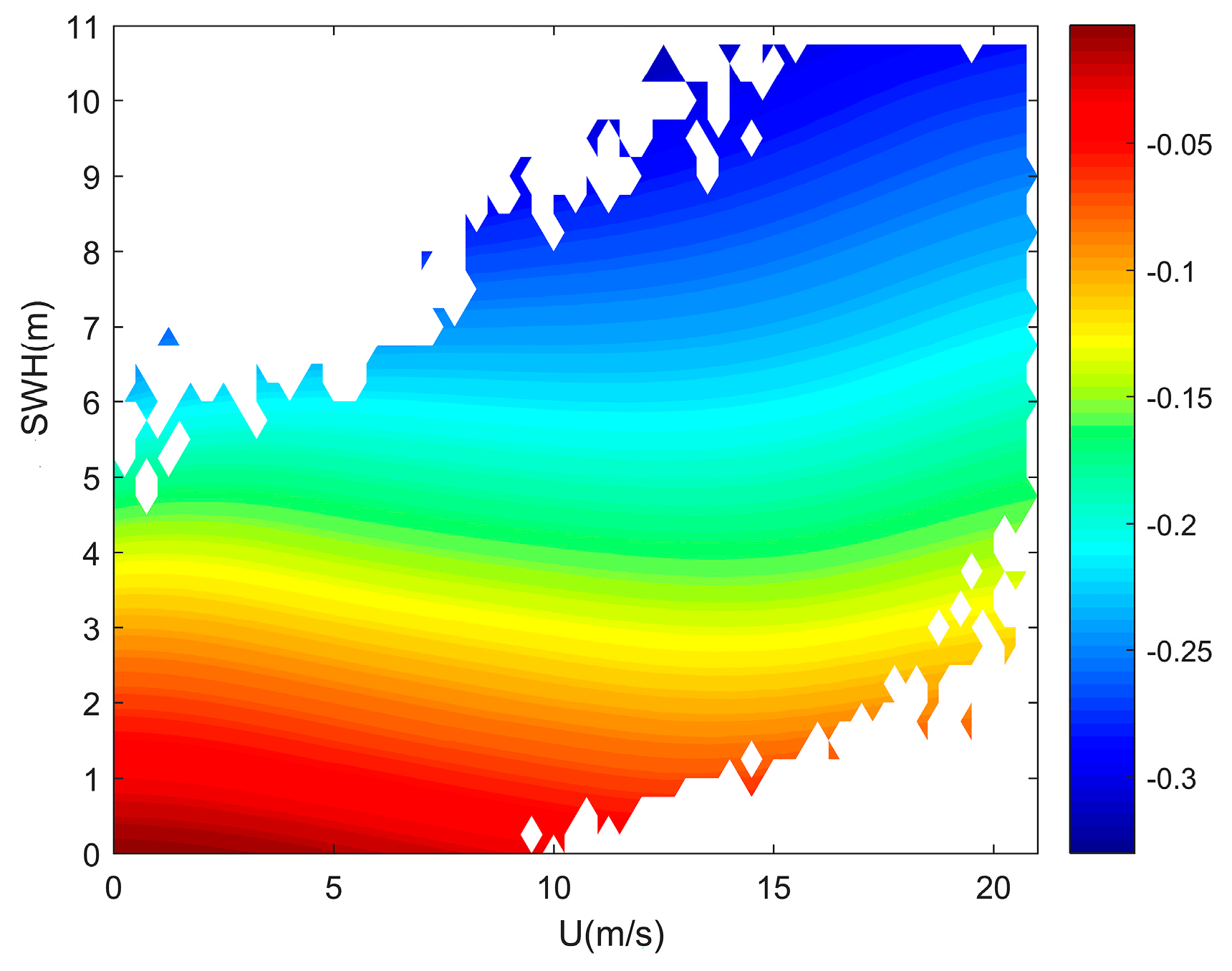 Remotesensing 15 02666 g007