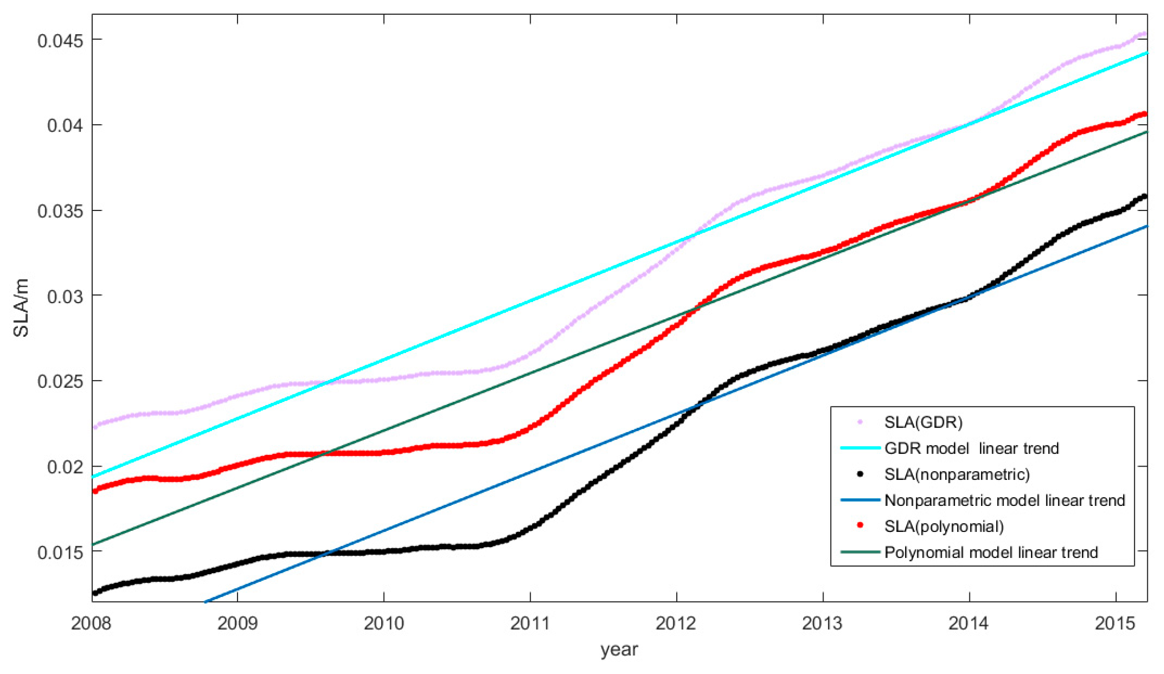 Remotesensing 15 02666 g012