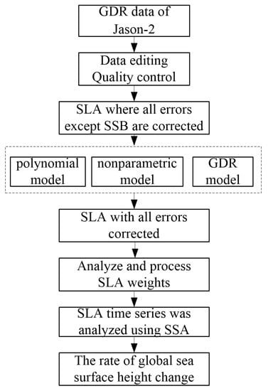 Remotesensing 15 02666 g0a2