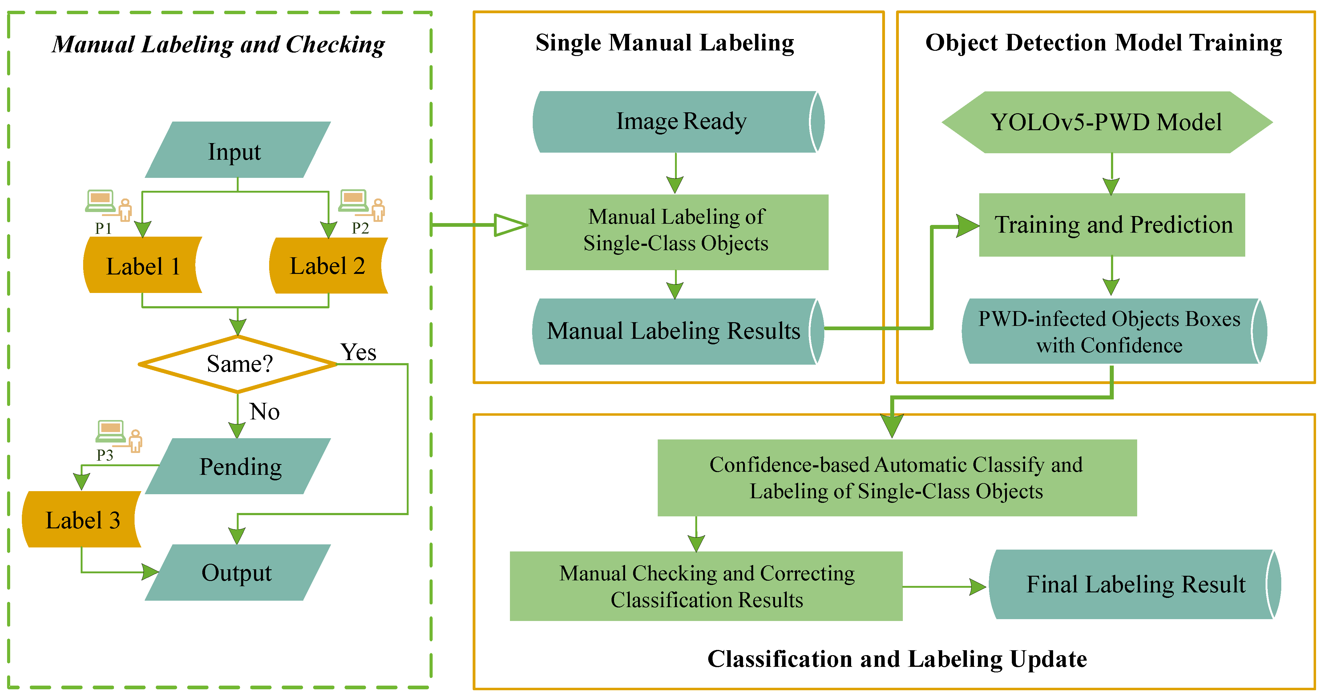 Remotesensing 15 02671 g002 Remotesensing 15 02671 g002