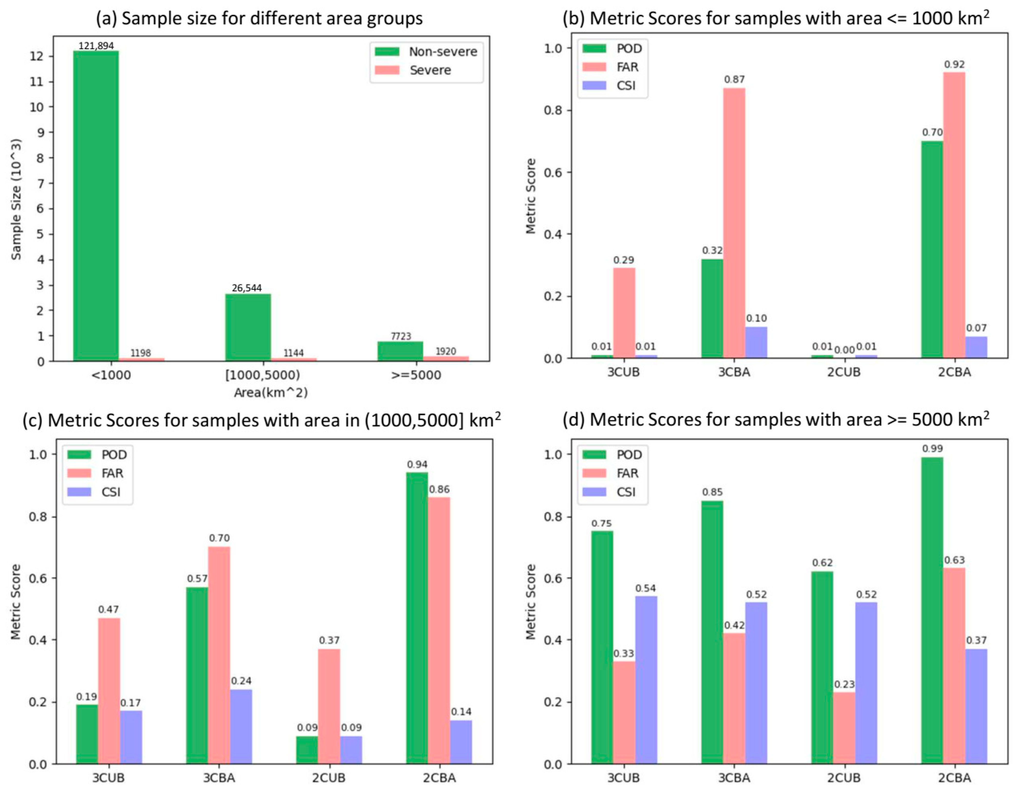 Remotesensing 15 02672 g004