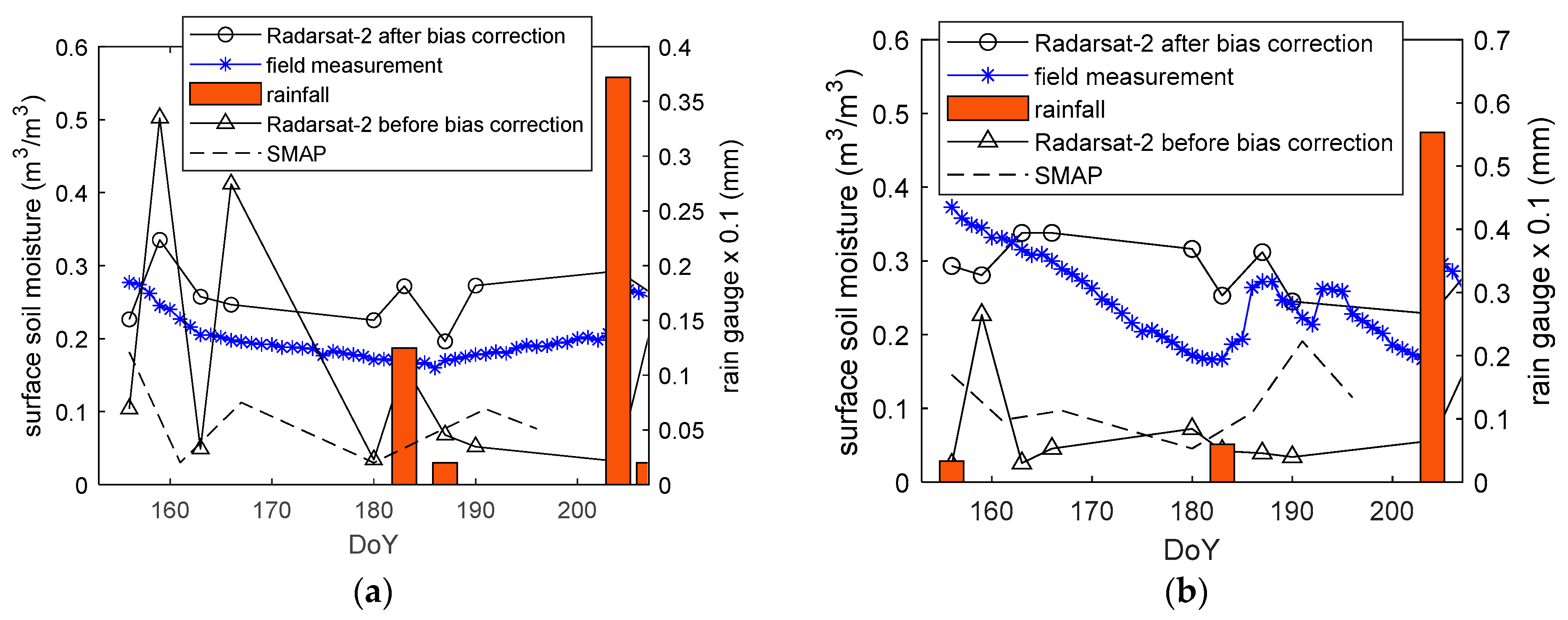Remotesensing 15 02677 g002a