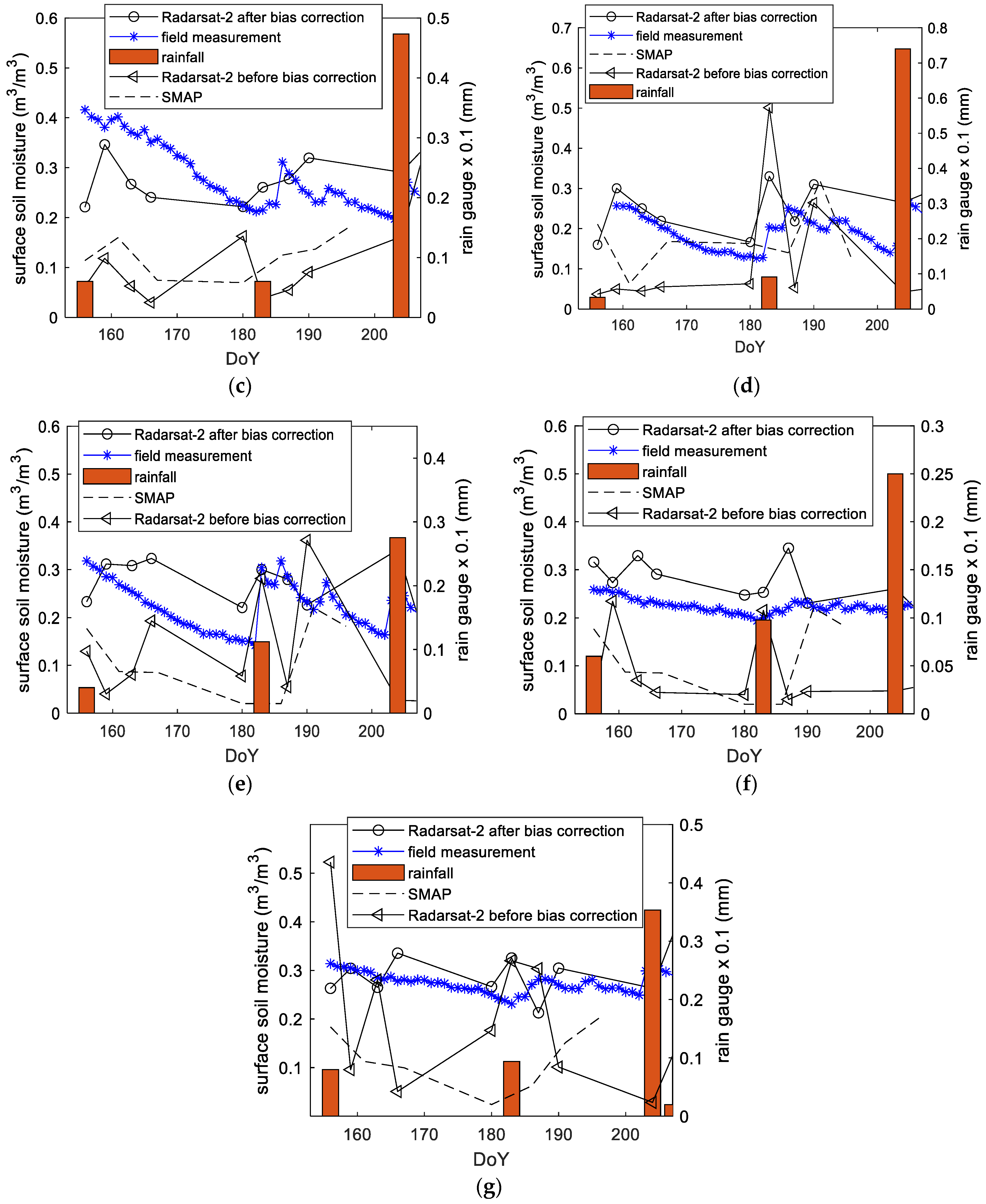 Remotesensing 15 02677 g002b