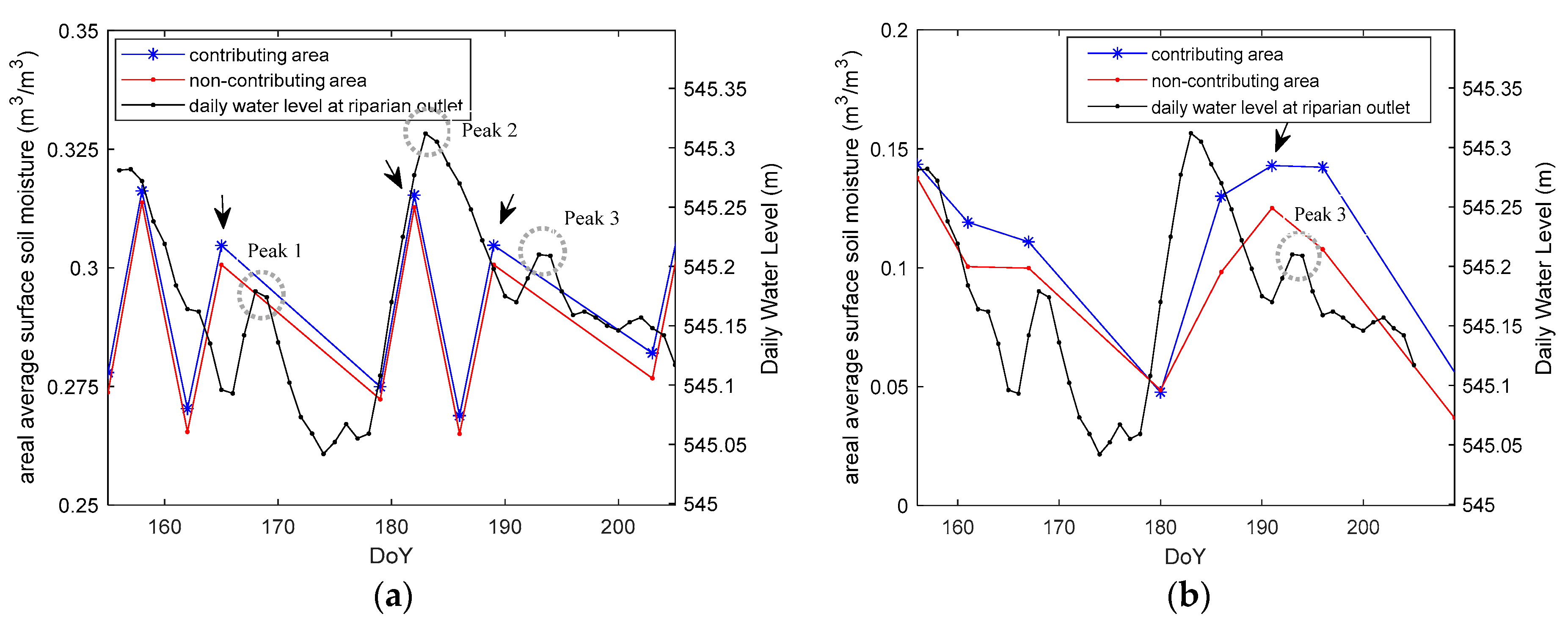 Remotesensing 15 02677 g005