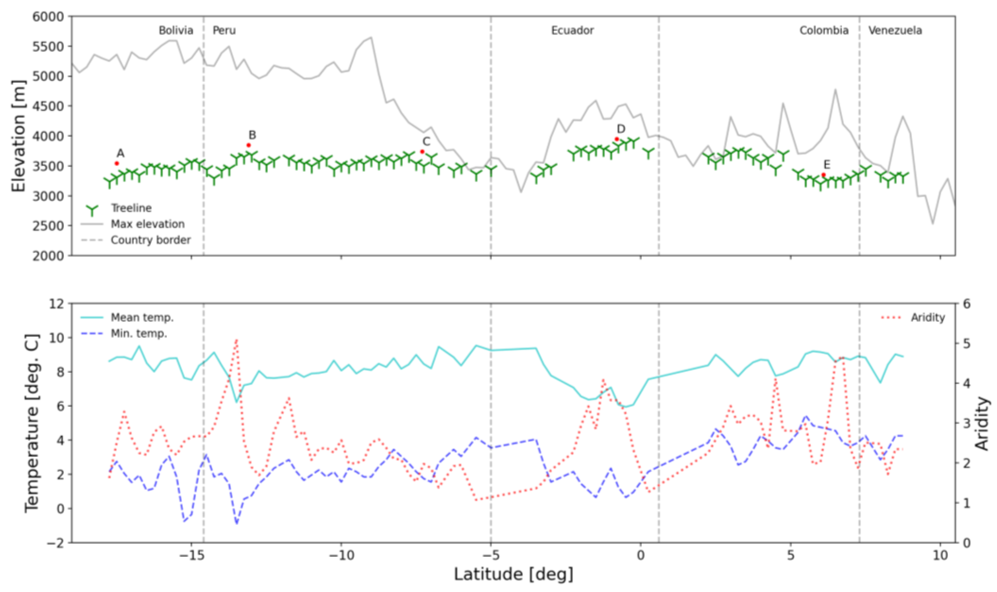 Remotesensing 15 02679 g003