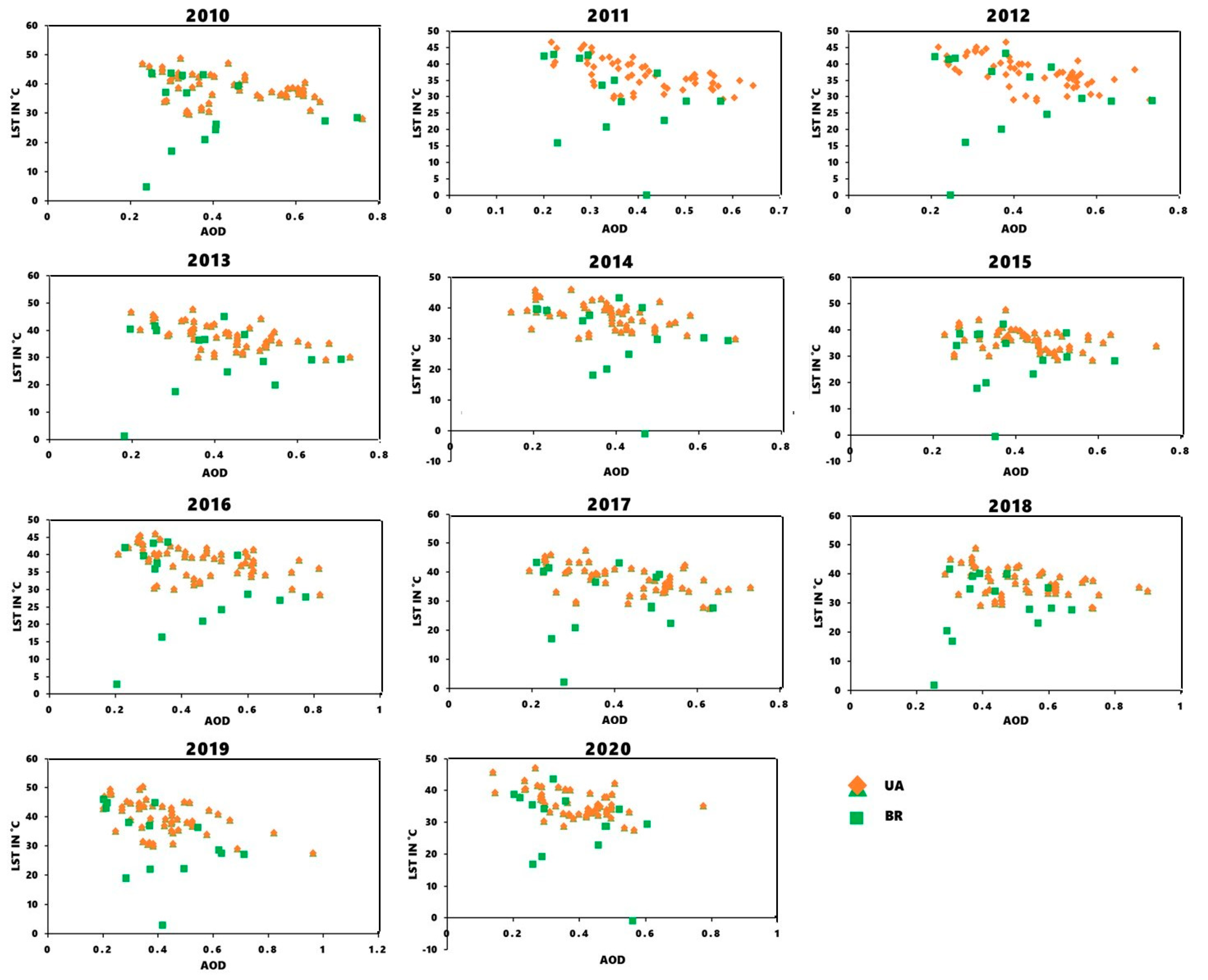 Remotesensing 15 02681 g009