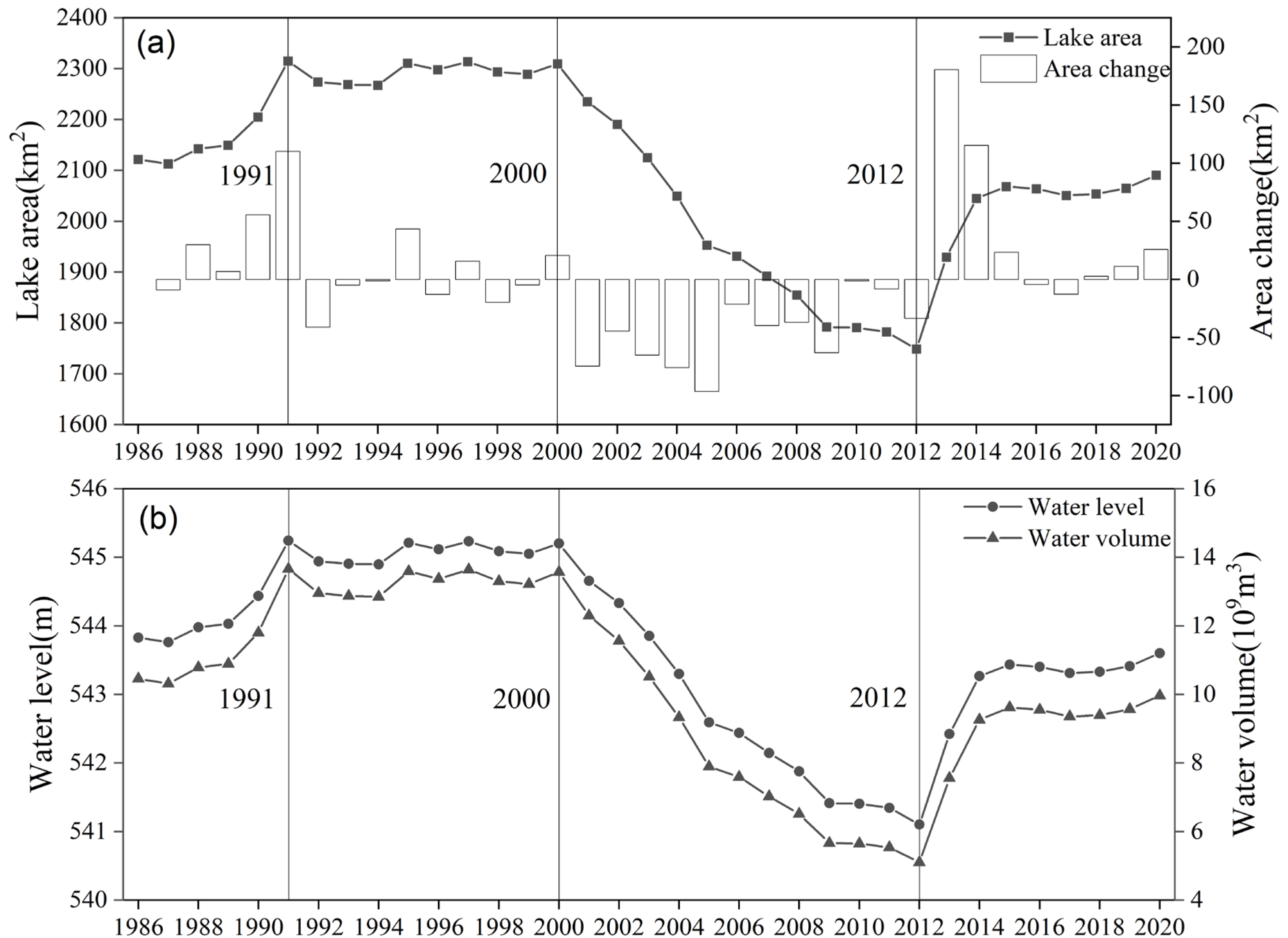 Remotesensing 15 02682 g003