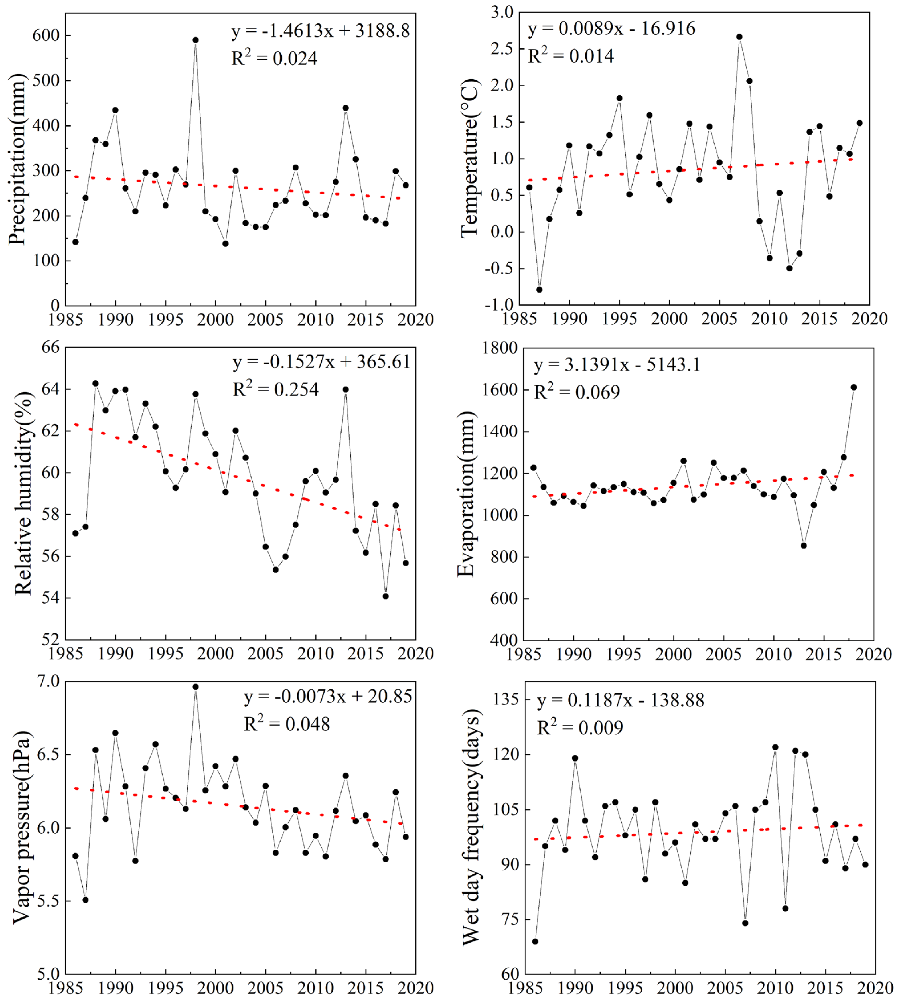 Remotesensing 15 02682 g005
