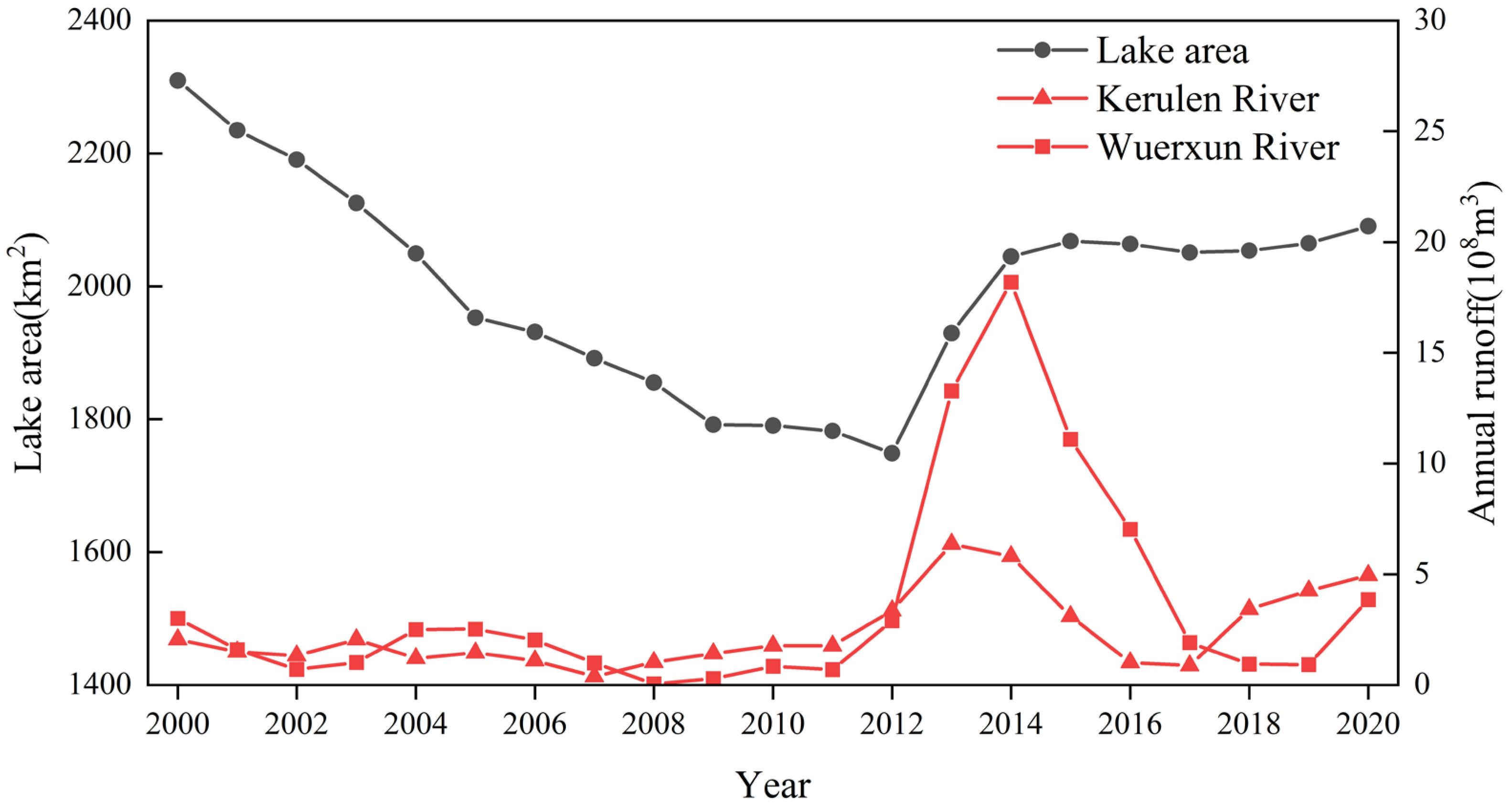 Remotesensing 15 02682 g007