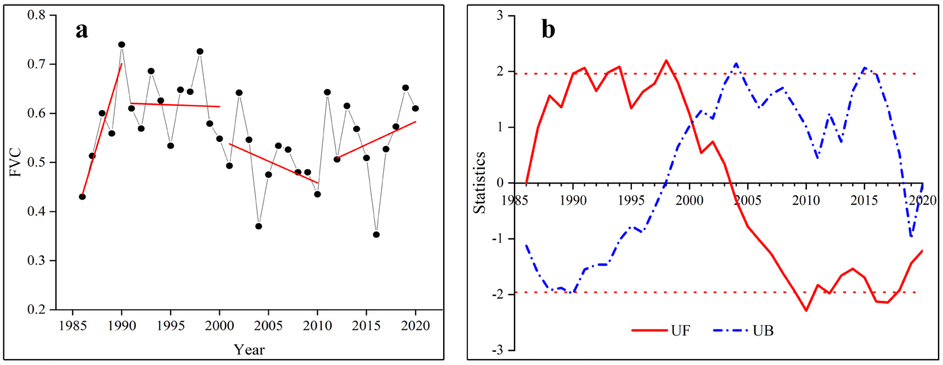 Remotesensing 15 02682 g008