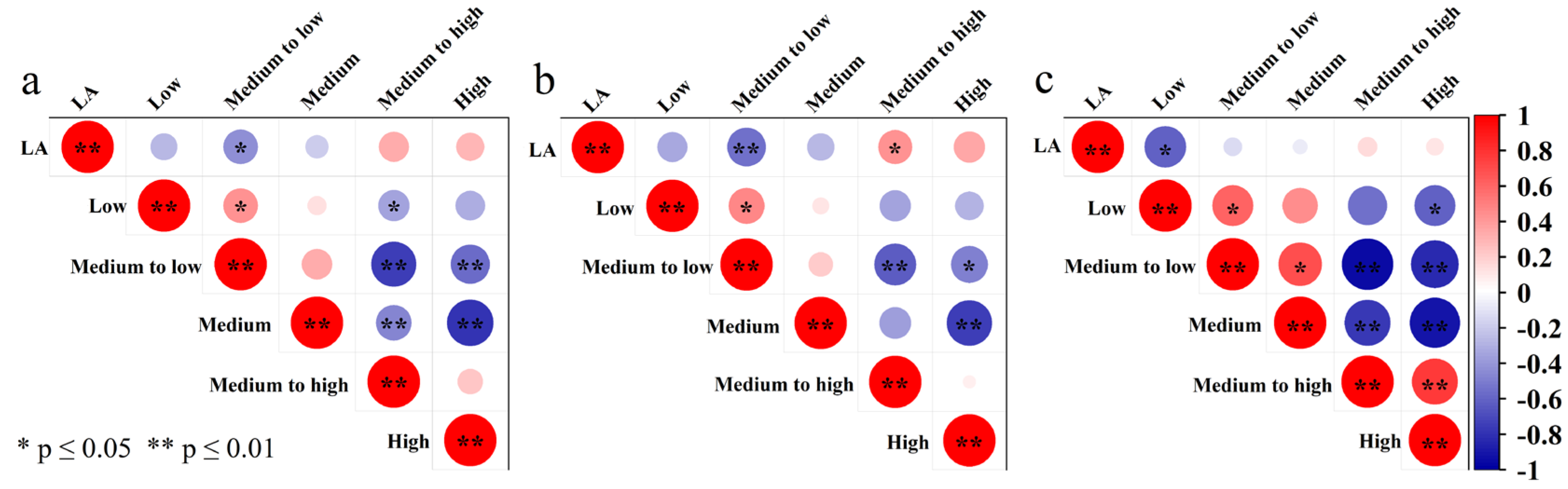Remotesensing 15 02682 g010