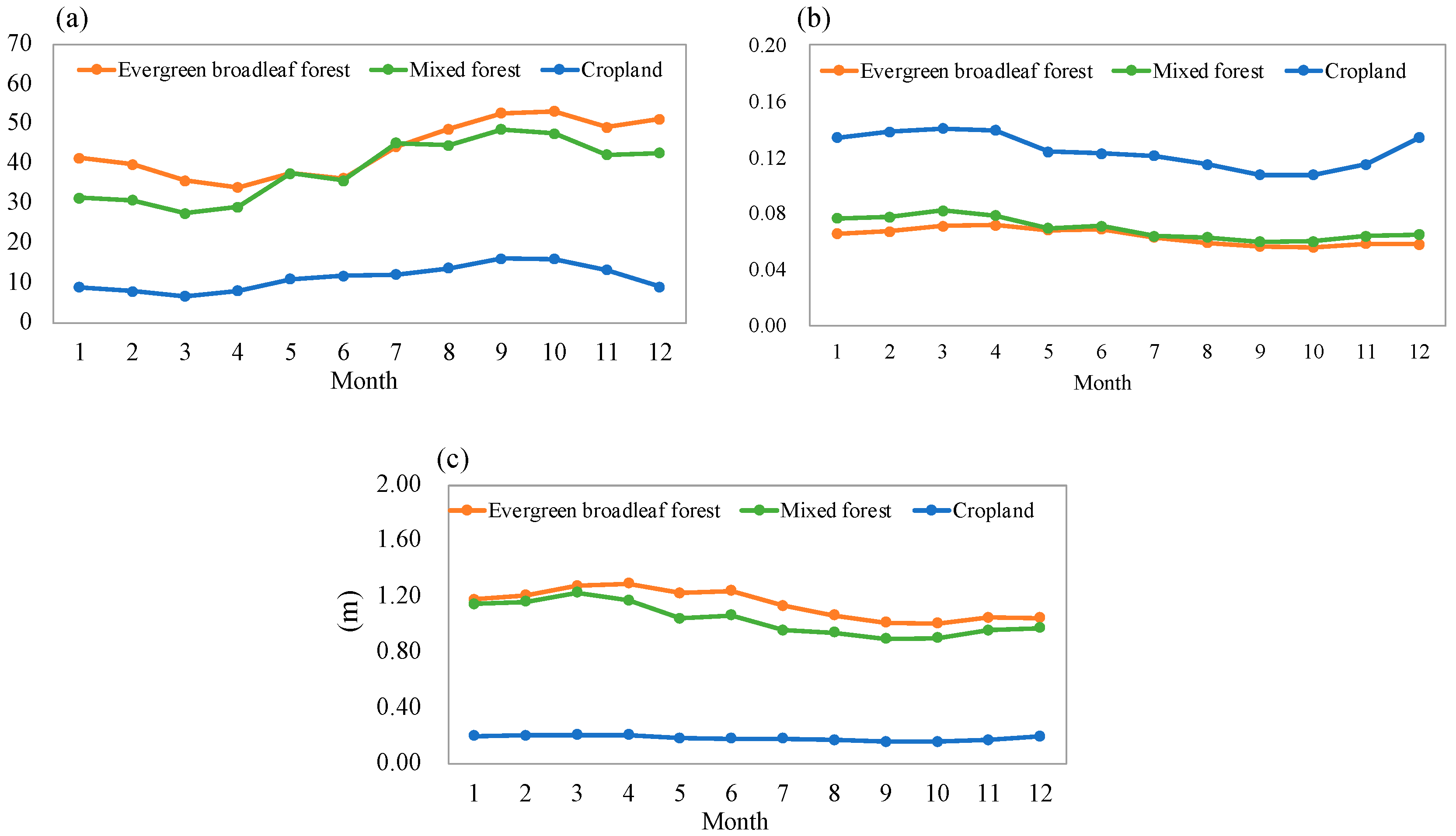 Remotesensing 15 02686 g005 Remotesensing 15 02686 g005