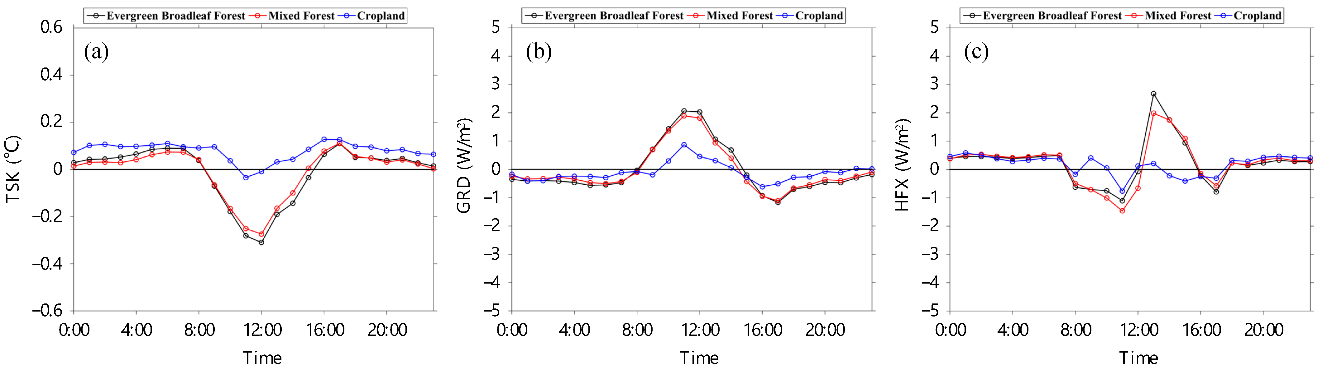 Remotesensing 15 02686 g008 Remotesensing 15 02686 g008