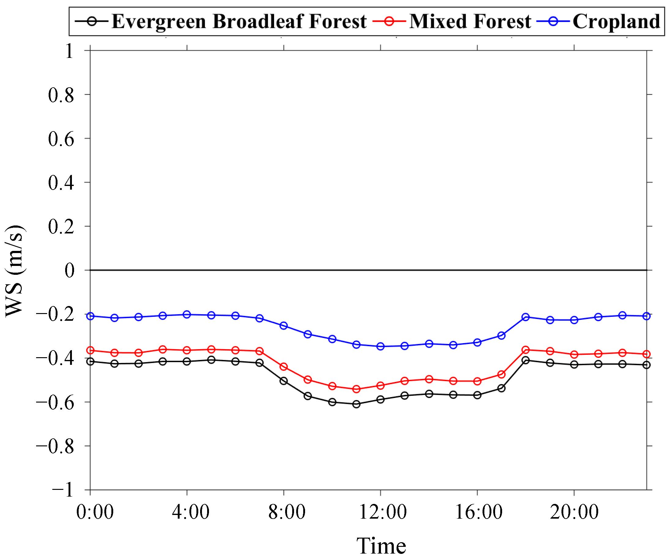 Remotesensing 15 02686 g009 Remotesensing 15 02686 g009