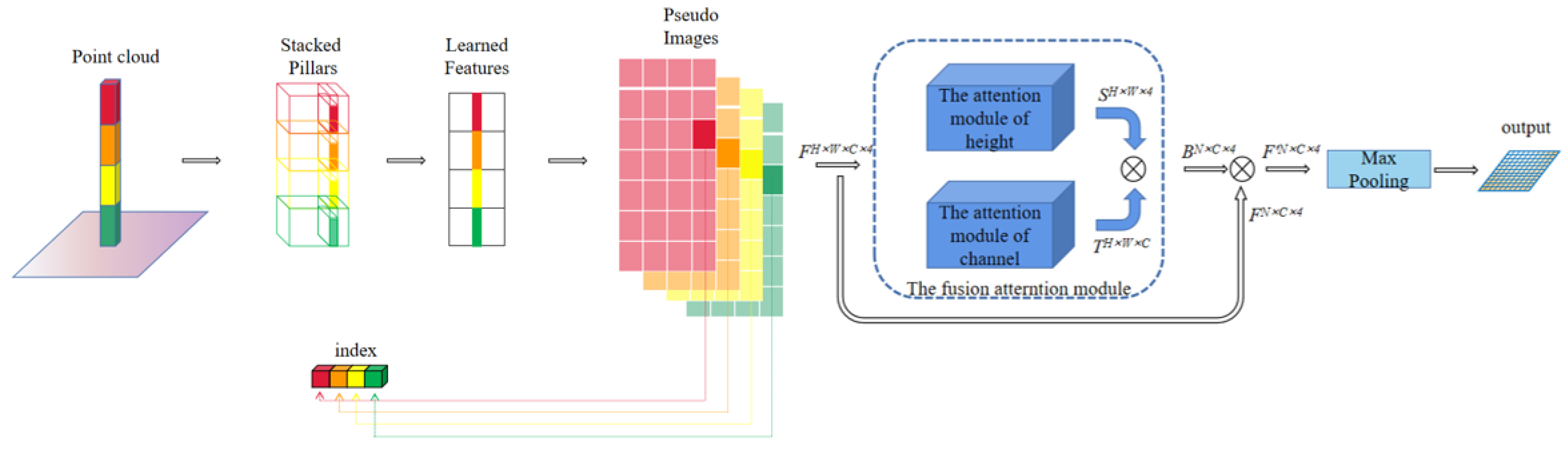 Remotesensing 15 02692 g003
