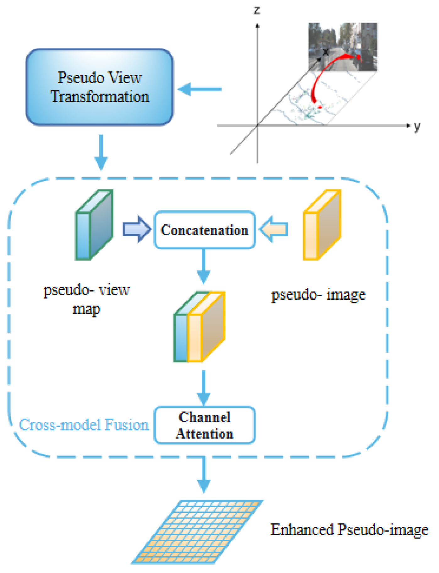 Remotesensing 15 02692 g005