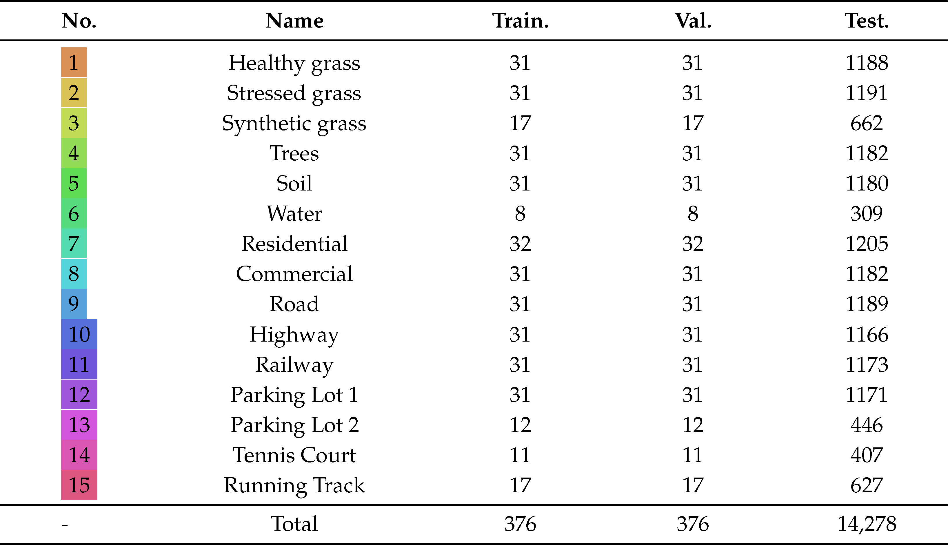 Remotesensing 15 02696 i003