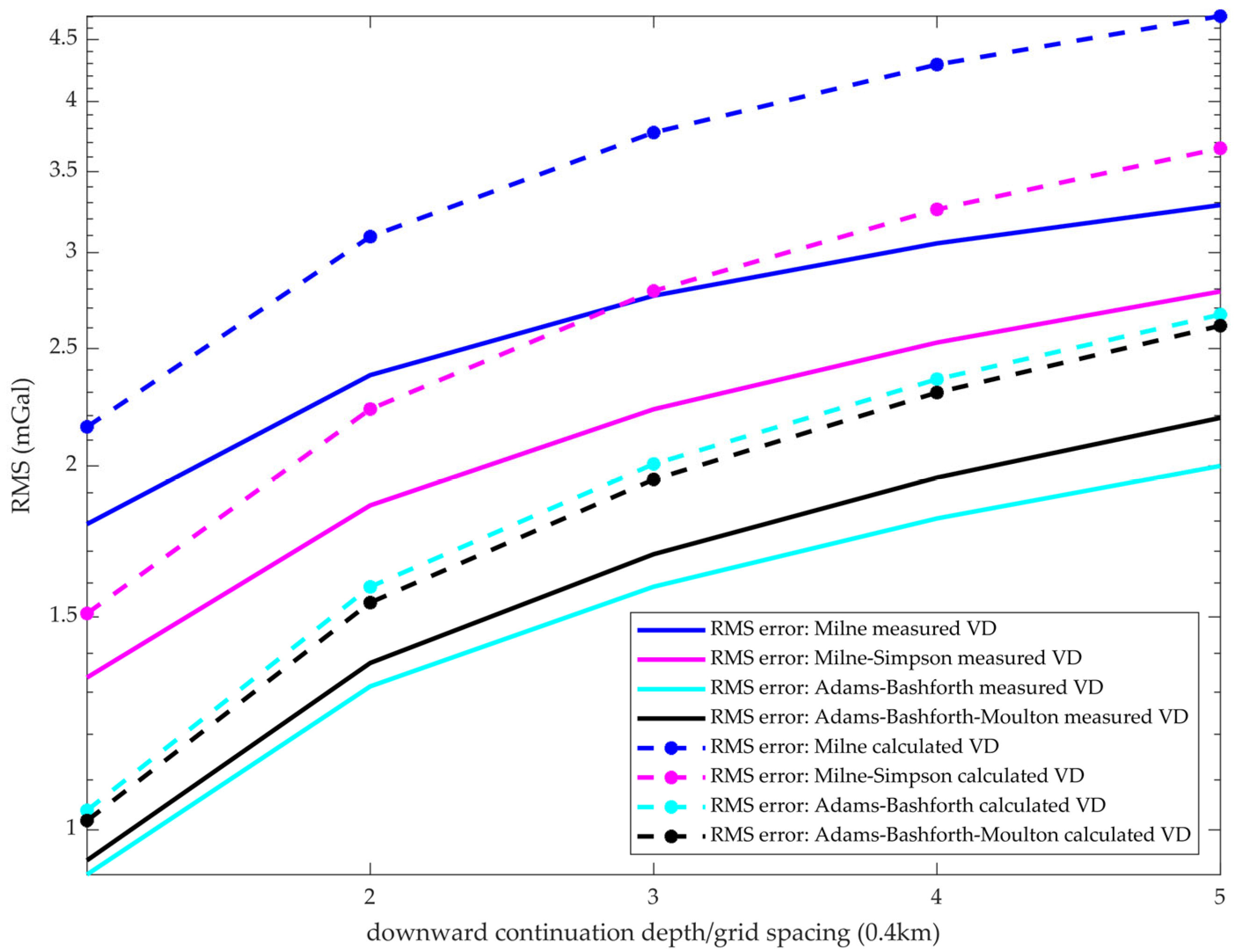 Remotesensing 15 02698 g010