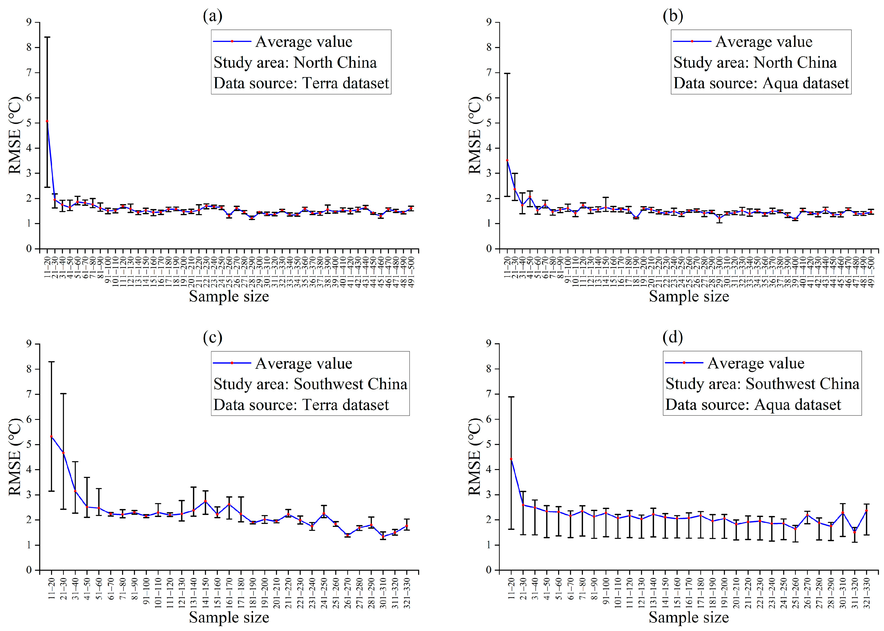 Remotesensing 15 02701 g008